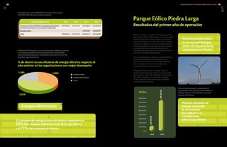 Presentamos el consolidado del consumo de energía
indirecta utilizada por nuestra empresa:
Grupo Bimbo en GJ 2010 2011 2012 2013
Total de consumo indirecto de energía proveniente
de fuentes primarias no renovables (adquirida)
2,260,513.13 2,271,171.27 3,072,959.12 2,473,933.00
Energía eólica - - 136,185.58 758,391.86
Total 2,260,513.13 2,271,171.27 3,209,144.71 3,232,324.86
EN5 EN5
EN13
EN14
Energías Alternativas
A poco más de un año del inicio de operaciones
del Parque Eólico “Piedra Larga”, se ha entregado
energía limpia a 58 centros, entre los cuales se
encuentran todas las plantas de Bimbo, Barcel y
El Globo en México, así como otros edificios de
nuestra Compañía y empresas amigas, evitando
la emisión de 130 mil toneladas de CO2
a la
atmósfera, que equivalen al consumo de 172 mil
barriles de petróleo equivalentes.
Nos enorgullece que, gracias a estos beneficios,
en 2013, el proyecto fue reconocido por el
Centro Mexicano para la Filantropía (CEMEFI),
con el premio a las mejores prácticas de
responsabilidad social empresarial.
Parque Eólico Piedra Larga
Resultados del primer año de operación
El parque eólico surte de energía limpia al
primer centro de ventas verde, lo que permite
que nuestros vehículos eléctricos se conviertan
en 100% amigables con el medio ambiente.
Es por esto que decimos que son vehículos
impulsados por el viento.
Nuestro parque eólico
es ya una realidad que
surte a la mayoría de las
operaciones en México.Medimos la eficiencia en el uso de energía eléctrica, gracias
a la implementación de buenas prácticas mencionadas
anteriormente, logramos importantes ahorros en varias de
nuestras organizaciones.
% de ahorro en uso eficiente de energía eléctrica respecto al
año anterior en las organizaciones con mejor desempeño
2.09% Estados Unidos
Latinoamérica Centro
Iberia
1.38%
2.55%
El consumo de energía eólica en México representa el
23%del consumo indirecto total de Grupo Bimbo
y el 72% del consumo de México.
A manera de ejemplo, mostramos el
comportamiento que tuvo este factor en
México. Para ver más detalle, consultar
sección de Anexos.
Nuestroconsumode
energía renovable
se incrementó
622,206.27 GJ y
considerando
todo Grupo Bimbo
México
2012 2013
136,185.58
758,391.85
800,000.00
700,000.00
600,000.00
500,000.00
400,000.00
300,000.00
200,000.00
100,000.00
0.00
INFORME ANUAL INTEGRADO 2013 GRUPO BIMBO |
GRIGRI
6766
 