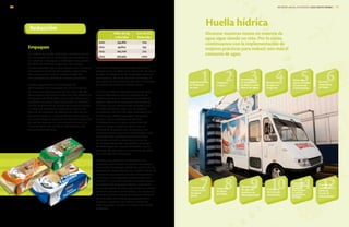 Empaques
El cuidado del medio ambiente comienza con un
uso apropiado de los materiales que empleamos
en nuestros empaques y embalajes. Una gestión
eficiente de nuestros materiales, es siempre
nuestra prioridad, por lo que estamos en constante
innovación a través de tecnologías sustentables
que nos permiten reducir nuestra huella sin
comprometer la calidad de nuestros productos.
Dando seguimiento a la Estrategia de
Optimización de Empaques en 2013 iniciamos
en México la implementación de resina de alto
desempeño logrando la reducción de plástico de
empaques de Bimbollos 450 g (13% reducción) y
Tortillinas 10 piezas (19% reducción). En Estados
Unidos mejoramos la calidad de nuestras bolsas
y redujimos el espesor logrando la reducción
del 13% de cantidad de plástico en más de 500
presentaciones. En Latinoamérica continuamos
con este esfuerzo logrando en Brasil la reducción
de 19% de espesor en seis presentaciones y en
Chile la reducción de 6% en dimensiones de
nueve presentaciones.
Con estos esfuerzos el resultado alcanzado
durante 2013 se refleja en la reducción de cerca
de 960 mil kilogramos de empaques plásticos
que dejamos de emitir al medio ambiente; lo
que equivale a la reducción de 1,600 toneladas
de dióxido de carbono emitidas al aire.
En 2013, en México, buscamos también otras
nuevas alternativas para los empaques de
nuestros productos. Sustituimos poliestireno,
plástico utilizado en el proceso de ventas de
El Globo, por un material más amigable con
el medio ambiente y que a la vez siguiera
cumpliendo con los más altos estándares en
términos de calidad, seguridad alimenticia
y precio. Como resultado de diversas
investigaciones y un gran compromiso de
nuestro equipo, contamos ahora con un
material de empaque que se produce con
materias primas y procesos sustentables. Este
empaque está compuesto principalmente
de fécula de maíz y, dado que se trata de
un material altamente degradable, el tiempo
de desintegración normal del plástico se ha
reducido de 500 años a un promedio de entre
90 y 240 días en compostas.
Durante 2014 daremos continuidad a los
proyectos para reducir la cantidad de plástico
en nuestros empaques utilizando resinas de alto
desempeño desarrolladas por nuestro Centro de
Innovación en conjunto nuestros Proveedores
y Centros de Investigación pertenecientes al
CONACYT; con estas resinas es posible reducir
la cantidad de empaque utilizado mejorando
sus propiedades técnicas y por ende su calidad.
Asimismo daremos continuidad a los proyectos
de optimización y mejora de nuestros sistemas
de embalajes de manera que garanticemos
la óptima operación en nuestra cadena de
valor, logrando con esto el cuidado del Medio
Ambiente.
Miles de Kg
reducidos
Tons de CO2
Reducidos
2010 394,862 704
2011 99,804 155
2012 164,706 274
2013 963,965 1,602
Reducción
Alcanzar nuestras metas en materia de
agua sigue siendo un reto. Por lo tanto,
continuamos con la implementación de
mejores prácticas para reducir aún más el
consumo de agua.
Huella hídrica
1
7 8 9 10 11 12
2 3 4 5 6Implementación
de limpiezas
en seco.
Limpiezas
a vapor.
Instalación
de mingitorios
ecológicos para
ahorro de agua.
Recuperación
de agua en
irrigación.
Reuso de
aguas tratadas
en torres de
enfriamiento.
Revisión
sistemática
de fugas.
Sistemas de
recuperación
de aguas
grises.
Captación
de aguas
pluviales.
Recuperación
de agua en
procesos en
ablandamiento.
Campañas
de toma de
conciencia.
Sistema de
enfriamiento:
Bombeo
distributivo
y control
automático
de flujo.
Cuartos de
máquinas
libres de
torres de
enfriamiento.
INFORME ANUAL INTEGRADO 2013 GRUPO BIMBO | 7170
 