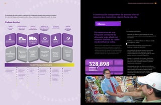 Continuamos enfocados en el desarrollo de las
pequeñas y medianas empresas a través de
capacitación y consultoría especializada con el
objetivo principal de mejorar su productividad y
la profesionalización de los mismos, buscando
con esto mejorar sus ingresos y ganancias.
Permanecemos en una
búsqueda constante de
alianzas a largo plazo con
nuestros clientes, las cuales
nos benefician a todos.
Clientes
A continuación compartimos los avances sobre el
esquema que matuvimos vigente hasta este año.
328,898créditos a
tenderos.
Cadena de valor
NUESTRAS ACCIONES
· Código de conducta
para proveedores
· Programa de
Compras Verdes
· Parque Eólico
Piedra Larga
· Programa
Buen Vecino
· Reformulación y
desarrollo de
productos
saludables
· Ecoflota
· Centro de
ventas
ecológico
· Mercadotecnia
Responsable
· Promoción de
estilos de vida
saludables
· Capacitación
y consultoría
especializada
· Atención para
la mejora en
administración
y operación de
su negocio.
· Desarrollo
de clientes
· Sustentabilidad
en empaques
· Brigadas
Terracycle
LO QUE HACEMOS
para crear el
mejor sabor
DONDE
sembramos
juntos
CÓMO LE
acercamos
nuestras marcas
TENEMOS LAS
MEJORES OPCIONES
para alimentarte
y deleitarte
ALIANZAS A
LARGO PLAZO
PORQUE
trabajamos
por un mejor
futuro
ABASTECIMIENTO OPERACIONES DISTRIBUCIÓN
YVENTAS
MARKETING CLIENTES POSTCONSUMO
33
proveedores de
materias primas
auditados
144 plantas en
19 países
4 centros de
innovación y
nutrición
Más de 10 mil
PRODUCTOS
Más de 100
MARCAS
Más de 2.2
MILLONES
de puntos
de venta
Alianza con:
TERRACYCLE
LIMPIEMOS
NUESTRO
MÉXICO
Más de 52 mil
RUTAS DE
DISTRIBUCIÓN
1000
CENTROS DE
DISTRIBUCIÓN
El resultado de este trabajo, se plasma en la siguiente imagen que muestra la cadena
de valor del Grupo, y el esquema sobre el que estaremos trabajando a partir de 2014.
Principales actividades:
•	 	Atención en México a 137 tenderos en temas
relacionados con la administración y operación de
su negocio.
•	 	Créditos a 328,898 tenderos en México a través
del programa “Pesito”.
•	
•	 En Panamá capacitamos mensualmente a
tenderos a través de FUNDAES.
•	 	Remodelación de 49,319 locales comerciales.
Debido al éxito de este programa, hemos
implementado el mismo tipo de ayuda en otros
países, como es el caso de Argentina.
•	 	Apoyo a la institución Pro Empleo Productivo,
con la cual logramos capacitar a 617 personas
para que inicien su propio negocio o puedan
incrementar el existente.
•	 	En conjunto con Visa, en México, se inició una
iniciativa, mediante la cual, los comercios pueden
recibir pagos con tarjeta de crédito y débito,
así como cobrar por servicios y tiempo aire,
recibiendo comisión por pago e incrementando
así su ingreso.
INFORME ANUAL INTEGRADO 2013 GRUPO BIMBO | 8584
 