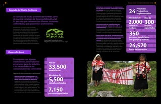 Canalizamos la mayor parte de nuestro
presupuesto de este sector al desarrollo de
programas en conjunto con la asociación
civil creada por Grupo Bimbo, Reforestamos
México, A.C., la cual trabaja a través de la
colaboración de empresas, gobierno, sociedad
civil organizada, ejidos, comunidades, academia
y medios de comunicación. En conjunto con
ella, buscamos contribuir para asegurar la
sustentabilidad de los bosques, así como la
permanencia de bienes y servicios forestales.
Cuidado del Medio Ambiente
El cuidado del medio ambiente es también parte
de nuestra estrategia de Responsabilidad Social.
Es por esto que contamos con diversas iniciativas
ambientales, que apoyamos y promovemos.
En conjunto con algunas
instituciones, desarrollamos
programas para dar solución
a las necesidades de las
comunidades más vulnerables.
Para mayor información visite:
http://www.reforestamosmexico.org/
Algunos de ellos se describen a continuación:
33,500
7,150
5,500
beneficiarios
personas capacitadas
niños beneficiados
Más de
Alrededor de•	 POR QUINTO AÑO CONSECUTIVO Y EN
CONJUNTO CON FUNDACIÓN CIE, COCA-
COLA, HSBC Y FUNDACIÓN PORVENIR
apoyamos la rehabilitación de albergues
indígenas operados por la Comisión Nacional
para el Desarrollo de los Pueblos Indígenas.
Durante este año, rehabilitamos el Albergue
Escolar Indígena “Gral. Lázaro Cárdenas”, en
la comunidad de Santa Cruz de Guaybel,
Municipio de El Nayar, Nayarit, beneficiando a
104 niños y niñas, de 22 comunidades aledañas.
Desarrollo Rural
24
2,000 300
350
24,570
Proyectos
Productivos
implementados
consultas
médicas
mujeres
capacitadas
personasbeneficiadas
con granjas y huertas
horas de formación
Alrededor de Más de
•	 ES DE SUMA IMPORTANCIA EL DESARROLLO
DE LAS COMUNIDADES INDÍGENAS Y RURALES
DE MÉXICO, por lo que apoyamos diversas
instituciones con el fin de crear comunidades
autosustentables impactando positivamente
en su calidad de vida y agregando valor a la
sociedad. Algunas de ellas son: Fundación León
XIII, Fundación Mexicana para el Desarrollo
Rural, México Tierra de Amaranto, Patronato
Pro Zona Mazahua y Fundación Pro Mixteca.
•	 POR PRIMER AÑO SE LLEVÓ A CABO UN
CURSO GRATUITO, IMPARTIDO A MÁS DE 20
INSTITUCIONES. Su objetivo fue capacitarlas
en la elaboración de reportes para fomentar
la transparencia y mejorar la información que
entregan a sus donantes y grupos de interés.
•	 COMO TODOS LOS AÑOS, SEMESTRALMENTE
INVITAMOS A ASOCIACIONES NO LUCRATIVAS
A NUESTRA FERIA DE RESPONSABILIDAD
SOCIAL, con el objetivo de encontrar nuevas
maneras de ayudar a los que más lo necesitan,
reuniendo fondos mediante la venta de artículos
y acercando a nuestros colaboradores a las
instituciones que apoyamos. Este año, la Feria
se organizó en nuestro Edificio Corporativo y
en algunas plantas de Organización Barcel,
logrando la asistencia de 23 instituciones.
INFORME ANUAL INTEGRADO 2013 GRUPO BIMBO | 9190
SO1
GRI
 