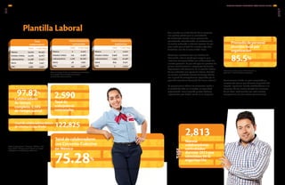 Total
colaboradores
Total % del Total
México 74,000 60.25%
Estados Unidos 24,265 19.76%
Latinoamérica 21,386 17.41%
Iberia 1,892 1.54%
Asia 1,282 1.04%
Total trabajadores
contratados
Total % del Total
México 0 0.00%
Estados Unidos 274 10.58%
Latinoamérica 2,126 82.08%
Iberia 48 1.85%
Asia 142 5.48%
Total trabajadores
autónomos
Total % del Total
México 0 0.00%
Estados Unidos 6,928 71.20%
Latinoamérica 1,993 20.48%
Iberia 809 8.31%
Asia 0 0.00%
Plantilla Laboral
Total de colaboradores
con Convenio Colectivo
en México
75.28%
Aun cuando no existe dentro de la empresa,
una política global para la contratación
de residentes locales como proceso de
contratación estandarizado, el reclutamiento
se realiza enfocado a talentos locales. Es por
esta razón que el 85% de nuestros 179 altos
directivos, son de la comunidad local.
Asimismo, contamos con una Política de
Promoción Interna (7.2.A) que asegura que
“estamos comprometidos con el desarrollo de
nuestro personal. Es por ello que los puestos de
primer nivel Directivo e Integrantes de Juntas
Regionales o de Gerencia, en lo posible, deben
de ser cubiertos con personal interno. Cuando
no existan candidatos dentro de Grupo Bimbo
con el perfil de competencias requerido por la
posición vacante se buscarán de forma externa”.
La permanencia laboral se encuentra ligada a
la calidad de vida en el trabajo, la seguridad,
capacitación, remuneración y otros factores
importantes que deben existir en la empresa.
Nota: Se considera, como “Alta Dirección”, a
partir del 2° nivel Directivo y superiores.
Nota: Tiempo parcial = Becarios (México) + Part
Time (USA) + Tiempo Parcial (Iberia); no incluye
trabajadores contratados y autónomos
Nota: En Grupo Bimbo, los trabajadores contratados
son aquéllos denominados tercerizados
(contratados externamente).
Nuevos
colaboradores
contratados
durante 2013 que
continúan en la
organización
2,813
85.5%
Promediodepersonal
directivo local por
organización
Continuamos siendo un gran empleador y
muestra de ello es que durante el período del
reporte, ingresaron 18,569 colaboradores a la
empresa, de los cuales 58.44% son menores
de 30 años, reafirmando con esto nuestro
compromiso con las nuevas generaciones.
2,590
Total de
trabajadores
contratados
97.82%
Colaboradores
de tiempo
completo, 2.18%
de tiempo parcial
122,825Total de colaboradores dentro
de nómina Grupo Bimbo
INFORME ANUAL INTEGRADO 2013 GRUPO BIMBO |
GRIGRI
107106
LA1
LA4
EC7
LA1
LA2
LA11
 