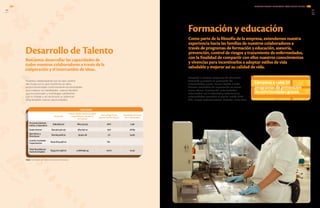 Como parte de la filosofía de la empresa, extendemos nuestra
experiencia hacia las familias de nuestros colaboradores a
través de programas de formación y educación, asesoría,
prevención, control de riesgos y tratamiento de enfermedades,
con la finalidad de compartir con ellos nuestros conocimientos
y vivencias para incentivarlos a adoptar estilos de vida
saludable y mejorar así su calidad de vida.
Formación y educación
Respecto a nuestros programas de educación,
formación y asesoría en prevención de
enfermedades graves, hemos llevado a cabo
diversas actividades de capacitación en temas
como: cáncer, hipertensión, enfermedades
relacionadas con la obesidad y sedentarismo,
enfermedades asociadas al alcohol, estrés, VIH/
sida, riesgos cardiovasculares, diabetes, entre otros.
Llevamos a cabo 28
programas de prevención
de enfermedades graves.
Capacitación
Inversión
Horas totales de Desarrollo:
Capacitación técnica y
formación
Porcentaje horas
totales de formación
Promedio de horas
por colaborador
Personal Adminis-
trativo y Operativo
$38,658,312 863,032.93 68% 7.98
Supervisores $42,901,921.45 363,752.14 29% 28.89
Ejecutivos y
Directores
$12,843,428.51 39,911.28 3% 19.85
Cuenta Contable
Capacitación
$240,603,436.10 NA
Total Mundial por
nivel de Empleo
$335,007,098.07 1,266,696.35 100% 10.32
Desarrollo de Talento
Nuestros colaboradores son el valor central
del Grupo por lo que invertimos en ellos
proporcionándoles continuamente oportunidades
para mejorar sus habilidades, nuevos desafíos
que los estimulen y mantengan satisfechos
con su trabajo y así reconocer su potencial
ofreciéndoles nuevas oportunidades.
Buscamos desarrollar las capacidades de
todos nuestros colaboradores a través de la
cooperación y el intercambio de ideas.
Nota: Cantidades en millones de pesos mexicanos.
INFORME ANUAL INTEGRADO 2013 GRUPO BIMBO |
GRIGRI
109108
LA10 4.11
LA8
 