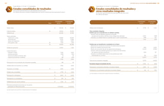 Grupo Bimbo, S. A. B. de C. V. y Subsidiarias
Estados consolidados de resultados y
otros resultados integrales
Por los años que terminaron el 31 de diciembre de 2013 y 2012
(En millones de pesos)
Grupo Bimbo, S. A. B. de C. V. y Subsidiarias
Estados consolidados de resultados
Por los años que terminaron el 31 de diciembre de 2013 y 2012
(En millones de pesos, excepto la utilidad básica por acción ordinaria que esta expresada en pesos)
	 	 31 de diciembre	 31 de diciembre
	 Notas	 de 2013	 de 2012
Ventas netas		 $	 176,041	 $	 173,139
			
Costo de ventas	 18		 83,942		 85,354
Utilidad bruta			 92,099		 87,785
			
Gastos generales:			
	 Distribución y venta			 66,882		 65,635
	 Administración			 11,750		 11,599
	 Gastos de integración			 1,834		 1,950
	 Otros gastos, neto	 19		 1,143		 1,214
				 18		 81,609		 80,398
			
Utilidad de operación			 10,490		 7,387
			
Costos financieros:			
	 Intereses a cargo			 3,146		 3,332
	 Intereses ganados			 (268)		 (510)
	 (Ganancia) pérdida cambiaria, neta		 	 (1)		 91
	 Ganancia por posición monetaria			 (81)		 (103)
						 2,796		 2,810
			
Participación en los resultados de compañías asociadas			 (38)		 49
			
Utilidad antes de impuestos a la utilidad 			 7,656		 4,626
			
Impuestos a la utilidad	 17		 2,878		 2,195
			
Utilidad neta consolidada		 $	 4,778	 $	 2,431
			
Participación controladora		 $	 4,404	 $	 2,028
Participación no controladora 		 $	 374	 $	 403
Utilidad básica por acción ordinaria		 $	 0.94	 $	 0.43
			
Promedio ponderado de acciones en circulación,
expresado en miles de acciones			 4,703,200		 4,703,200
Las notas adjuntas son parte de los estados financieros consolidados.
	 	 31 de diciembre	 31 de diciembre
		 de 2013	 de 2012
Utilidad neta consolidada		 $	 4,778	 $	 2,431
		
Otros resultados integrales		
Partidas que no se reclasificarán a la utilidad o pérdida		
	 Variación neta de utilidades (pérdidas) actuariales
	 de planes de beneficios definidos de las obligaciones laborales			 2,330		 (438)
	 Impuestos a la utilidad relativos a partidas que no serán reclasificadas			 (796)		 210
						 1,534		 (228)
Partidas que se reclasificarán a resultados en un futuro		
	 Diferencias en cambios en conversión de operaciones extranjeras:		
	 Efectos de cobertura económica neta			 (385)		 3,208
	 Efectos de conversión del año de operaciones extranjeras 			 (2,235)		 (5,586)
	 Variación neta de la (pérdida) ganancia por realizar de instrumentos
	 de cobertura de flujos de efectivo			 (140)		 317
	 Impuesto a la utilidad relacionado con las partidas que serán
	 reclasificadas en un futuro			 153		 (1,114)
						 (2,607)		 (3,175)
		
Total de otros resultados integrales			 (1,073)		 (3,403)
		
Resultado integral consolidado del año		 $	 3,705	 $	 (972)
		
Participación controladora atribuible al resultado integral 		 $	 3,294	 $	 (1,375)
Participación no controladora atribuible al resultado integral		 $	 411	 $	 403
Las notas adjuntas son parte de los estados financieros consolidados.
132INFORME ANUAL INTEGRADO 2013 GRUPO BIMBO |131
 