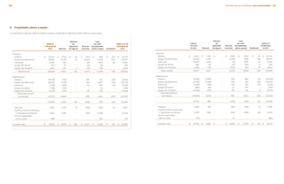 8.	 Propiedades, planta y equipo
La conciliación entre los valores en libros al inicio y al final de los ejercicios 2013 y 2012 es como sigue:
	 		Adiciones		 Costo
	 Saldo al		 por		 por retiro		 Saldo al 31 de
	 1 de enero de		 adquisición 	 Efecto de	 de propiedades,		 diciembre de
	 2013	 Adiciones	 de negocios	 conversión	 planta y equipo	 Revaluación	 2013
	 Inversión:
		 Edificios 	 $	 13,044	 $	 1,759	 $	 62	 $	 (641)	 $	 (165)	 $	 214	 $	 14,273
		 Equipo de fabricación		 38,910		 3,078		 91		 (1,092)		 (1,424)		 209		 39,772
		 Vehículos		 11,324		 581		 –		 (81)		 (559)		 26		 11,291
		 Equipo de oficina		 534		 53		 –		 (12)		 (31)	 	 –		 544
		 Equipo de cómputo		 2,824		 431		 1		 (51)		 (46)	 	 –		 3,159
			 Total inversión		 66,636		 5,902		 154		 (1,877)		 (2,225)		 449		 69,039
	 Depreciación:
		 Edificios 		 (6,009)		 (793)		 –		 285		 113		 (115)		 (6,519)
		 Equipo de fabricación		 (19,672)		 (3,115)		 –		 561		 1,297		 (144)		 (21,073)
		 Vehículos		 (5,119)		 (489)		 –		 67		 367		 (24)		 (5,198)
		 Equipo de oficina		 (339)		 (155)		 –		 7		 31		 –		 (456)
		 Equipo de cómputo		 (2,071)		 (347)		 –		 28		 46		 –		 (2,344)
			 Total depreciación
			 acumulada		 (33,210)		 (4,899)		 –		 948		 1,854		 (283)		 (35,590)
					 33,426		 1,003		 154		 (929)		 (371)		 166		 33,449
		 Terrenos		 4,395		 1,054		 31		 (129)		 (100)		 29		 5,280
		 Construcciones en proceso
		 y maquinaria en tránsito		 4,350		 1,599		 –		 (152)	 	 (1,789)		 –		 4,008
		 Activos disponibles
		 para la venta		 (160)		 –		 –		 –		 106		 –		 (54)
	
	 Inversión neta	 $	 42,011	 $	 3,656	 $	 185	 $	 (1,210)	 $	 (2,154)	 $	 195	 $	 42,683
	 		Adiciones		 Costo
	 Saldo al		 por		 por retiro		 Saldo al 31
	 1 de enero		 adquisición 	 Efecto de	 de propiedades,		 de diciembre
	 de 2012	 Adiciones	 de negocios	 conversión	 planta y equipo	 Revaluación	 de 2012
	 Inversión:	
		 Edificios 	 $	 12,307	 $	 1,744	 $ 	 –	 $	 (602)	 $	 (502)	 $	 97	 $	 13,044
		 Equipo de fabricación		 38,469		 2,245		 –		 (1,308)		 (695)		 199		 38,910
		 Vehículos		 10,635		 1,102		 –		 (81)		 (357)		 25		 11,324
		 Equipo de oficina		 686		 87		 –		 (32)		 (215)		 8		 534
		 Equipo de cómputo		 2,580		 449				 (100)		 (115)		 10		 2,824
			Total inversión		 64,677		 5,627		 –		 (2,123)		 (1,884)		 339		 66,636
	 Depreciación:
		 Edificios 		 (4,996)		 (1,688)		 –		 259		 489		 (73)		 (6,009)
		 Equipo de fabricación		 (17,792)		 (2,346)		 –		 399		 184		 (117)		 (19,672)
		 Vehículos		 (4,598)		 (789)		 –		 134		 161		 (27)		 (5,119)
		 Equipo de oficina		 (480)		 (64)		 –		 22		 183		 –		 (339)
		 Equipo de cómputo		 (2,060)		 (274)		 –		 181		 83		 (1)		 (2,071)
			 Total depreciación
			 acumulada		 (29,926)		 (5,161)		 –		 995		 1,100		 (218)		 (33,210)
					 34,751		 466		 –		 (1,128)		 (784)		 121		 33,426
		 Terrenos		 4,280		 419		 –		 (102)		 (215)		 13		 4,395
		 Construcciones en proceso
		 y maquinaria en tránsito		 3,559		 1,261		 –		 (150)		 (296)		 (24)		 4,350
		 Activos disponibles
		 para la venta		 (171)		 –		 –		 11		 –		 –		 (160)
		 Inversión neta	 $	 42,419	 $	 2,146	 $	 –	 $	 (1,369)	 $	 (1,295)	 $	 110	 $	 42,011
159INFORME ANUAL INTEGRADO 2013 GRUPO BIMBO |158
 
