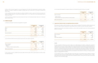 En 2013 y 2012 se reconoció deterioro en marcas del segmento EUA por $55 y $8, respectivamente, reconocido en gastos
generales en el estado consolidado de resultados, la pérdida derivo de una disminución en las ventas de productos de
dichas marcas.
	El valor razonable de las marcas, para efectos de pruebas de deterioro, se estima a través de una técnica de valuación de
método de regalías, utilizando un rango de tasa de regalías entre un 2% y 5%, siendo del 3% el porcentaje utilizado para la
mayoría de las marcas.
	En 2013, se reconoció un deterioro al valor de las marcas Earth Grains y Iron Kids todas de Estados Unidos, por 2.1 millones de
dólares estadounidenses.
11.	 Crédito mercantil
	La integración del crédito mercantil por área geográfica es la siguiente:
			 31 de diciembre de 	 31 de diciembre de
			 2013	2012
	 México	 $	 1,339	 $	 1,232
	 EUA			 30,863		 30,706
	 Iberia			 448		 426
	 OLA			 1,843		 1,831
				 34,493		 34,195
	 Reserva de deterioro		 (4,671)		 (4,441)
	
			 $	 29,822	 $	 29,754
	Los movimientos del crédito mercantil durante los años de 2013 y 2012, fueron los siguientes:
			 31 de diciembre de 	 31 de diciembre de
			 2013	2012
	 Saldo al 1 de enero 	 $	 29,754	 $	 32,048
		 Adquisiciones		 195		 –
		 Deterioro		 (243)		 (120)
		 Ajuste por variación en tipo de cambio		 116		 (2,174)
	 Saldo al 31 de diciembre 	 $	 29,822	 $	 29,754
	En 2013 y 2012 se reconoció un deterioro del valor del crédito mercantil por $243 y $120, respectivamente, en El Globo (incluido
en el segmento México).
	Los movimientos de las pérdidas acumuladas por deterioro al 31 de diciembre de 2013 y 2012 son como siguen:
			 31 de diciembre de 	 31 de diciembre de
			 2013	2012
	 Saldo al 1 de enero 	 $	 4,441	 $	 4,671
		 Deterioro del año		 243		 120
		 Efecto de diferencias en tipo de cambio de moneda extranjera		 (13)		 (350)
	 Saldo al 31 de diciembre 	 $	 4,671	 $	 4,441
a.	Asignación del crédito mercantil a las unidades generadoras de efectivo
	Para propósito de efectuar pruebas de deterioro el crédito mercantil fue asignado a las siguientes unidades generadoras de
efectivo, las cuales se dividen principalmente en: México (Bimbo, Barcel y El Globo), EUA, Brasil y otras (Iberia y Argentina).
	Después del reconocimiento de las pérdidas por deterioro, el valor en libros del crédito mercantil como unidad generadora de
efectivo es como sigue:
			 31 de diciembre de 	 31 de diciembre de
			 2013	2012
	 México (El Globo)	 $	 72	 $	 218
	 EUA			 26,800		 26,396
	 Brasil			 678		 811
	 Otras UGEs sin deterioro		 2,272		 2,329
			 $	 29,822	 $	 29,754
	 El Globo
	El monto recuperable de México (que incluye El Globo) como unidad generadora de efectivo es determinado mediante el
modelo de valor en uso, el cual consiste en flujos de efectivo proyectados basados en presupuestos financieros aprobados por
la administración de la Entidad. Los flujos de efectivo por un periodo más allá de 10 años han sido estimados utilizando tasas de
crecimiento y margen de operación que alcanza el 8%, que consideran el promedio a largo plazo de utilidades de operación de la
industria así como también la experiencia de la Entidad. Asimismo, considera proyecciones de flujos de efectivo a 10 años debido
a que es el periodo en que la Entidad espera alcanzar la tasa de crecimiento promedio de la industria. En 2013 y 2012, la tasa de
descuento antes de impuestos utilizada fue de 9.3% anual, considerando el valor del dinero en el tiempo y los riesgos específicos
ligados a la unidad generadora de efectivo.
	Al 31 de diciembre de 2013, un cambio desfavorable de 100 puntos base en el porcentaje máximo de utilidad de operación
causaría que el valor en libros de El Globo excediera el monto recuperable por $128. Al 31 de diciembre de 2012, un cambio
desfavorable de 100 puntos base en el porcentaje máximo de utilidad de operación causaría que el valor en libros de esta Entidad
excediera el monto recuperable por $428.
165INFORME ANUAL INTEGRADO 2013 GRUPO BIMBO |164
 