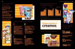 Creacióndevaloralargoplazo
Construimosunfuturosustentable
PolíticasFinancieras
Responsables
• Directrices de la Organización
Mundial de la Salud y la
Organización de las Naciones
Unidas para la Alimentación y la
Agricultura (FAO).
•	 Eliminación de grasas trans de
99.5% de nuestros productos.
•	 131 Productos adicionados con
elementos y nutrientes para
enriquecer su perfil nutrimental.
• Inauguración del Primer Centro
de Ventas Verde.
• Conversión de 73 autos eléctricos
dentro de Grupo Bimbo.
• 17.7% de reducción del consumo
de energía.
• Reciclamos el 91.41% de los
residuos generados por todas
nuestras organizaciones .
• 68,537 voluntarios activos.
• 94 proyectos de buen vecino en
15 países.
• 2.0% de utilidades netas del
2012 otorgado en donativos a
alrededor de 300 Organizaciones
de la Sociedad Civil.
• Más de 1’200,000 horas de
capacitación anual.
• Sólido Código de Ética.
• Capacitación enfocada en el
desarrollo de talento.
• Cultura de salud y bienestar en
nuestras actividades productivas
y laborales.
Porque creemos y
creamos
Ventas netas*1
UAFIDA*1
Utilidad Neta
Mayoritaria*1
2009 2010 2011 2012 2013 2009 2010 2011 2012 2013
116,353
15,837
117,163
15,468
133,496
14,719
173,139
14,076
176,041
17,326
*Cifras expresadas en millones de pesos nominales.
(1) A partir del 2011, las cifras se expresan de conformidad con las Normas Internacionales de Información Financiera (IFRS),
de Información Financiera en México (NIF), a diferencia de los años previos expresados de conformidad con las Normas de
Información Financiera en México (NIF).
2009 2010 2011 2012 2013
5,956
5,395
4,875
2,028
4,404
SólidoDesempeñoEconómico
yEstabilidadFinanciera
Reddedistribución
einstalacionesde
manufactura
Más de
52,000rutas
Experiencia para transportar
altos volúmenes
Más de
2.2
144
millones de
puntos de venta
plantas en
19 países
Estructura flexible de capital.
Desapalancamiento rápido:
objetivo <2X.
Calificacionesdelgradodeinversión:
Baa2 / BBB / BBB
(Moody´s / Fitch / S&P).
Manejo estricto del efectivo en
inversiones y capital de trabajo.
Política conservadora de dividendos.
Manejo de riesgo responsable.
2.3
2.7
2.8
2.9
INFORME ANUAL INTEGRADO 2013 GRUPO BIMBO | 1514
GRI
 