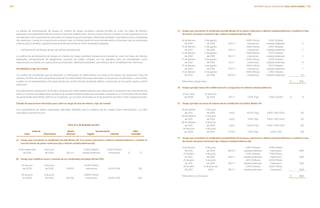 La política de administración de riesgos en materia de riesgo cambiario consiste también en cubrir los flujos de efectivo
esperados, principalmente el de las compras futuras de materia prima. Dichas compras futuras cumplen con los requisitos para ser
consideradas como exposiciones asociadas con operaciones pronosticadas “altamente probables” para efectos de la contabilidad
de coberturas. Cuando la compra futura se lleva a cabo, la Entidad ajusta el monto del elemento no financiero que se encontraba
cubierto para la pérdida o ganancia previamente reconocida en Otros resultados integrales.
	– 	 Administración de Riesgo de tipo de cambio transaccional
	La política de administración de riesgos en materia de riesgo cambiario transaccional consiste en cubrir los flujos de efectivo
esperados, principalmente de obligaciones previstas las cuales cumplen con los requisitos para ser consideradas como
exposiciones asociadas con operaciones pronosticadas “altamente probables” para efectos de la contabilidad de coberturas.
	Sensibilidad al tipo de cambio
	Los análisis de sensibilidad que se presentan a continuación se determinaron con base en los saldos con exposición a tipo de
cambio a la fecha de cierre del periodo tanto de los instrumentos financieros derivados como para los no derivados, y, por lo tanto,
pueden no ser representativos del riesgo de tipo de cambio durante el periodo debido a variaciones en los saldos sujetos a dicha
exposición.
	Una devaluación/revaluación de $1 peso mexicano por dólar estadounidense, que representa la evaluación de la administración
sobre un cambio razonablemente posible en la paridad cambiaria entre esas monedas, resultaría en un incremento/decremento
de aproximadamente $108 y $29 en los resultados, por los años terminados el 31 de diciembre de 2013 y 2012, respectivamente.
	Detalle de operaciones derivadas para cubrir el riesgo de tasa de interés y tipo de cambio
	Las características de dichas operaciones derivadas utilizadas para la cobertura de los riesgos antes mencionados y su valor
razonable a esas fechas son:
	 Cifras al 31 de diciembre de 2013
	 Fecha de	 Monto	 Tasa de interés	 Valor
	 Inicio	 Vencimiento	Nocional	 Pagada	 Cobrada	 razonable
	 A)	Swaps que convierten el certificado bursátil Bimbo 09–2 en pesos mexicanos a dólares estadounidenses y cambian la
tasa de interés de pesos mexicanos fija a dólares estadounidenses fija:
									
	 13 de septiembre 	 6 de junio		 6.35% (Dólares	 10.60% (Pesos
	 de 2010	 de 2016	 155.3 (*)	 estadounidenses)	 mexicanos)	 $	 17
	 B)	 Swaps que modifican tasas y moneda de los certificados bursátiles Bimbo 09U:
	 10 de junio 	 6 de junio		 10.54% (Pesos
	 de 2009	 de 2016	 $1,000	 mexicanos)	 6.05% (UDI)		 212
	 24 de junio 	 6 de junio		 10.60% (Pesos
	 de 2009	 de 2016	 $2,000	 mexicanos)	 6.05% (UDI)		 420
	 C)	Swaps que convierten el certificado bursátil Bimbo 12 en pesos mexicanos a dólares estadounidenses y cambian la tasa
de interés de pesos mexicanos fija a dólares estadounidenses fija:
	 14 de febrero 	 3 de agosto		 6.83% (Pesos 	 3.24% (Dólares
	 de 2012	 de 2018	 50.0 (*)	 mexicanos)	 estadounidenses)	 	 5
	 15 de febrero 	 3 de agosto		 6.83% (Pesos 	 3.30% (Dólares
	 de 2012	 de 2018	 50.0 (*)	 mexicanos)	 estadounidenses)		 7	
	 17 de febrero 	 3 de agosto 		 6.83% (Pesos 	 3.27% (Dólares
	 de 2012	 de 2018	 50.0 (*)	 mexicanos)	 estadounidenses)		 5
	 17 de febrero 	 3 de agosto		 6.83% (Pesos	 3.33% (Dólares
	 de 2012	 de 2018	 72.1 (*)	 mexicanos)	 estadounidenses)	 	 9
	 17 de febrero 	 3 de agosto		 6.83% (Pesos 	 3.27% (Dólares
	 de 2012	 de 2018	 70.0 (*)	 mexicanos)	 estadounidenses)		 7
	 17 de febrero 	 3 de agosto		 6.83% (Pesos 	 3.25% (Dólares
	 de 2012	 de 2018	 100.0 (*)	 mexicanos)	 estadounidenses)		 13
	 Total activo a largo plazo					 $	 695
	 D)	 Swaps que fijan tasas del crédito bancario a largo plazo en dólares estadounidenses: 				
	 27 de mayo 	 15 de enero
	 de 2009	 de 2014	 37.5 (*)	 2.33% (Fija)	 0.19% (LIBOR)	 $	 (1)
	 E)	 Swaps que fijan las tasas de interés de los certificados bursátiles Bimbo 09:					
	 24 de febrero 	 9 de junio
	 de 2011	 de 2014	 1,000	 8.00% (Fija)	 5.85% (TIIE+1.55%)		 (12)	
	 24 de febrero 	 9 de junio
	 de 2011	 de 2014	 1,000	 7.94% (Fija) 	 5.85% (TIIE+1.55%)		 (12)	
	 28 de febrero 	 9 de junio
	 de 2011	 de 2014	 1,000	 8.03% (Fija)	 5.85% (TIIE+1.55%)		 (12)	
	 26 de junio 	 9 de junio
	 de 2009	 de 2014	 2,000	 7.43% (Fija) 	 4.30% (TIIE)		 (34)
	 F)	Swaps que convierten el certificado bursátil Bimbo 09 en pesos mexicanos a dólares estadounidenses y cambian la tasa
de interés de pesos mexicanos fija a dólares estadounidenses fija:
					
	 11 de febrero 	 9 de junio		 5.06% (Dólares	 8.98% (Pesos
	 de 2011	 de 2014	 166.2 (*)	 estadounidenses)	 mexicanos)		 (165)
	 27 de abril 	 9 de junio		 3.73% (Dólares	 7.94% (Pesos
	 de 2011	 de 2014	 86.6 (*)	 estadounidenses)	 mexicanos)		 (128)	
	 25 de abril 	 9 de junio		 3.83% (Dólares	 8.03% (Pesos
	 de 2011	 de 2014	 86.2 (*)	 estadounidenses)	 mexicanos)		 (122)	
	 28 de abril 	 9 de junio de		 3.78% (Dólares	 8.00% (Pesos
	 de 2011	 2014	 86.7 (*)	 estadounidenses)	 mexicanos)		 (129)	
	 Total pasivo a corto plazo 					 $	 (615)
175INFORME ANUAL INTEGRADO 2013 GRUPO BIMBO |174
 