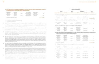 G)	Swaps que convierten el certificado bursátil Bimbo 09–U en pesos mexicanos a dólares estadounidenses y cambian la
tasa de interés de pesos mexicanos fija a dólares estadounidenses fija:
	 17 de febrero 	 6 de junio		 6.47% (Dólares	 10.54% (Pesos
	 de 2011	 de 2016	 83.1 (*)	 estadounidenses)	 mexicanos)		 (79)
	 17 de febrero 	 6 de junio		 6.53% (Dólares	 10.60% (Pesos
	 de 2011	 de 2016	 166.3 (*)	 estadounidenses)	 mexicanos) 		 (157)
	 Total pasivo a largo plazo (swaps)				 $	 (236)
	 (*) 	 Montos en millones de dólares estadounidenses
	 (**)	 Montos en millones de euros
A)	Con el fin de transformar en dólares estadounidenses la tasa en pesos mexicanos de la emisión de Certificados Bursátiles Bimbo
09–2 con un monto nocional de $2,000 (equivalente a 155.3 millones de dólares estadounidenses), en 2010 se contrató un
swap de monedas que transforman el pasivo de pesos mexicanos a dólares estadounidenses. El tipo de cambio aplicable a este
instrumento es de $12.88 y la tasa de interés fija aplicable es de 6.35%.
B)	Con relación a la emisión de Certificados Bursátiles Bimbo 09U, entre el 10 y el 24 de junio de 2009 se contrataron dos swaps de
monedas por $1,000 y $2,000 que en conjunto completan el monto original total de la emisión Bimbo 09U y que transforman la
deuda de 6.05% de UDIs a pesos mexicanos a una tasa fija de 10.54% y 10.60%, respectivamente.
C)	Con el fin de transformar la totalidad de los certificados bursátiles Bimbo 12 de pesos mexicanos a dólares estadounidenses, entre
el 14 y el 17 de febrero de 2012 se contrataron 6 cross currency swaps por un monto en millones de dólares estadounidenses de
50, 50, 50, 72.1, 70 y 100, respectivamente. Todos estos instrumentos reciben 6.83% en pesos mexicanos y pagan 3.24%, 3.30%,
3.27%, 3.33%, 3.27% y 3.25%, respectivamente.
D)	Para cubrir el riesgo de las tasas de interés en la porción en dólares estadounidenses del tramo A del crédito sindicado bancario,
entre el 27 y el 29 de mayo de 2009, originalmente se contrataron 3 swaps, que en conjunto sumaban un monto de 300 millones
de dólares estadounidenses. Debido al prepago de dicho pasivo en 2013, 2011 y 2010 y a la contratación de un cross currency
swap que transforma 68.4 millones de dólares estadounidenses a euros, actualmente siguen vigentes únicamente 37.5 millones
de dólares estadounidenses de este instrumento, los cuales se asignaron como cobertura del crédito bancario sindicado al cual
se fija la tasa LIBOR a tasa fija de 2.33%.
E)	Para cubrir el riesgo de la variabilidad de la tasa en la emisión de Certificados Bursátiles Bimbo 09, el 26 de junio de 2009 se
contrató un swap por $2,000 que fija la tasa variable a 7.43%, a partir del 13 de julio de 2009. Siguiendo este mismo fin, el 24 de
febrero de 2011 se contrataron dos instrumentos por $1,000 que fijan de TIIE+1.55% a 8.00% y a 7.94%, respectivamente, y el 28 de
febrero de 2011 se contrató otro instrumento por $1,000 que fija de TIIE+1.55% a 8.03%.
F)	Con el fin de transformar la porción fija de los Certificados Bursátiles Bimbo 09 de pesos mexicanos a dólares estadounidenses, el 17
de febrero de 2011 se contrató un swap de monedas y tasas por $2,000 (equivalentes a 166 millones de dólares estadounidenses);
el tipo de cambio aplicable a este instrumento fue de $12.05 pesos mexicanos y la tasa de interés en dólares estadounidenses se
fijó en 5.06%. Con este mismo fin, entre el 25 y el 28 de abril de 2011 se contrataron otros 3 instrumentos, cada uno por $1,000, los
tipos de cambio aplicables fueron $11.53, $11.55 y $11.60 pesos mexicanos por dólar estadounidense y las tasas de interés fijas en
dólares estadounidenses fueron 3.78%, 3.73% y 3.83%, respectivamente.
G)	Con el fin de transformar las porciones pasivas de los instrumentos relacionados a la emisión de los Certificados Bursátiles
Bimbo 09–U de pesos mexicanos a dólares estadounidenses, el 17 de febrero de 2011 se contrataron dos swaps de monedas y
tasas por $1,000 (equivalentes a 83.1 millones de dólares estadounidenses) y $2,000 (equivalentes a 166.3 millones de dólares
estadounidenses), respectivamente. El tipo de cambio aplicable a estos instrumentos es de $12.03 pesos mexicanos por dólar
estadounidense y las tasas de interés fijas aplicables son 6.47% y 6.53%, respectivamente.
	 Cifras al 31 de diciembre de 2012
	 Fecha de	 Monto	 Tasa de interés	 Valor
	 Inicio	 Vencimiento	Nocional	 Pagada	 Cobrada	 razonable
	 A)	Swaps a corto plazo que convierten deuda en dólares estadounidenses a euros y cambian la tasa de interés de dólares
estadounidenses fija a euros fija: 	 				
					
	 17 de octubre 	 17 de junio		 3.52%	 3.43% (Dólares
	 de 2011	 de 2013	 50.0 (**)	 (Euros)	 estadounidenses)	 $	 29
					
	 B)	Swaps que convierten el certificado bursátil Bimbo 09–2 en pesos mexicanos a dólares estadounidenses y cambian la tasa
de interés de pesos mexicanos fija a dólares estadounidenses fija:
					
	 13 de septiembre 	 6 de junio		 6.35% (Dólares	 10.60% (Pesos
	 de 2010	 de 2016	 155.3 (*)	 estadounidenses)	 mexicanos)	 $	 6		
			
	 C)	 Swaps que modifican tasas y moneda de los certificados bursátiles Bimbo 09U: 					
					
	 10 de junio 	 6 de junio		 10.54% (Pesos
	 de 2009	 de 2016	 $1,000	 mexicanos)	 6.05% (UDI)		 175
	 24 de junio 	 6 de junio		 10.60% (Pesos
	 de 2009	 de 2016	 $2,000	 mexicanos)	 6.05% (UDI)		 347
					
	 D)	Swaps que convierten el certificado bursátil Bimbo 12 en pesos mexicanos a dólares estadounidenses y cambian la tasa de
interés de pesos mexicanos fija a dólares estadounidenses fija:	 	 			
					
	 14 de febrero 	 3 de agosto		 6.83% (Pesos	 3.24% (Dólares
	 de 2012	 de 2018	 50.0 (*)	 mexicanos)	 estadounidenses)		 1
	 15 de febrero 	 3 de agosto		 6.83% (Pesos	 3.30% (Dólares
	 de 2012	 de 2018	 50.0 (*)	 mexicanos)	 estadounidenses)		 3
	 17 de febrero 	 3 de agosto		 6.83% (Pesos	 3.27% (Dólares
	 de 2012	 de 2018	 50.0 (*)	 mexicanos)	 estadounidenses)		 1
					
	 Total activo a largo plazo					 $	 533
	 E)	 Swaps que fijan tasas del crédito bancario a largo plazo en dólares estadounidenses:
	 27 de mayo	 15 de enero
	 de 2009	 de 2014	 112.5 (*)	 2.33% (Fija)	 0.30% (LIBOR)	 $	 (16)
	 F)	 Swaps que fijan las tasas de interés de los certificados bursátiles Bimbo 09:				
	 26 de junio 	 9 de junio
	 de 2009	 de 2014	 2,000	 7.43% (Fija) 	 4.80% (TIIE)		 (70)
	 24 de febrero 	 9 de junio
	 de 2011	 de 2014	 1,000	 8.00% (Fija)	 6.35% (TIIE+1.55%)		 (22)
	 24 de febrero 	 9 de junio
	 de 2011	 de 2014	 1,000	 7.94% (Fija) 	 6.35% (TIIE+1.55%)		 (22)
	 28 de febrero 	 9 de junio
	 de 2011	 de 2014	 1,000	 8.03% (Fija)	 6.35% (TIIE+1.55%)		 (21)
177INFORME ANUAL INTEGRADO 2013 GRUPO BIMBO |176
 