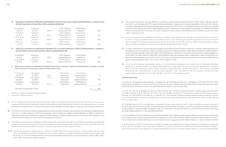 G)	Swaps que convierten el certificado bursátil Bimbo 09 en pesos mexicanos a dólares estadounidenses y cambian la tasa
de interés de pesos mexicanos fija a dólares estadounidenses fija:
	 11 de febrero 	 9 de junio 		 5.06% (Dólares	 8.98% (Pesos
	 de 2011	 de 2014	 166.0 (*)	 estadounidenses)	 mexicanos)	 	 (152)	
	 25 de abril	 9 de junio 		 3.83% (Dólares	 8.03% (Pesos
	 de 2011	 de 2014	 86.2 (*)	 estadounidenses)	 mexicanos)		 (114)	
	 27 de abril 	 9 de junio 		 3.73% (Dólares	 7.94% (Pesos
	 de 2011	 de 2014	 86.6 (*)	 estadounidenses)	 mexicanos)		 (107)	
	 28 de abril 	 9 de junio 		 3.78% (Dólares	 8.00% (Pesos
	 de 2011	 de 2014	 86.7 (*)	 estadounidenses)	 mexicanos)		 (121)	
	 H)	Swaps que convierten el certificado bursátil Bimbo 09–U en pesos mexicanos a dólares estadounidenses y cambian la
tasa de interés de pesos mexicanos fija a dólares estadounidenses fija:
	 17 de febrero 	 6 de junio 		 6.47% (Dólares	 10.54% (Pesos
	 de 2011	 de 2016	 83.1 (*)	 estadounidenses)	 mexicanos)		 (88)
	 17 de febrero 	 6 de junio		 6.53% (Dólares 	 10.60% (Pesos
	 de 2011	 de 2016	 166.3 (*)	 estadounidenses)	 mexicanos) 		 (175)
	 I)	Swaps que convierten el certificado bursátil Bimbo 12 en pesos mexicanos a dólares estadounidenses y cambian la tasa de
interés de pesos mexicanos fija a dólares estadounidenses fija: 						
						
	 17 de febrero 	 3 de agosto		 6.83% (Pesos	 3.33% (Dólares
	 de 2012	 de 2018	 72.1 (*)	 mexicanos)	 estadounidenses)		 (7)
	 17 de febrero 	 3 de agosto	 70.0 (*)	 6.83% (Pesos	 3.27% (Dólares
	 de 2012	 de 2018		 mexicanos)	 estadounidenses)		 (10)
	 17 de febrero 	 3 de agosto		 6.83% (Pesos	 3.25% (Dólares
	 de 2012	 de 2018	 100.0 (*)	 mexicanos)	 estadounidenses)		 (11)
	 Total pasivo a largo plazo (swaps)				 $	 (936)
(*) 	 Montos en millones de dólares estadounidenses
(**)	 Montos en millones de euros
A)	Con el propósito de financiar parte de la adquisición de Iberia, la Entidad contrató el 20 de octubre de 2011 un cross currency
swap que transforma 68.4 millones de dólares estadounidenses del crédito bancario sindicado a 50 millones de euros. Con este
instrumento la Entidad recibe una tasa de interés fija de 3.43% de dólares estadounidenses y paga a una tasa fija de 3.52% de euros.
B)	Con el fin de transformar en dólares estadounidenses la tasa en pesos mexicanos de la emisión de Certificados Bursátiles Bimbo
09–2 con un monto nocional de $2,000 (equivalente a 155.3 millones de dólares estadounidenses), en 2010 se contrató un
swap de monedas que transforman el pasivo de pesos mexicanos a dólares estadounidenses. El tipo de cambio aplicable a este
instrumento es de $12.88 y la tasa de interés fija aplicable es de 6.35%.
C)	Con relación a la emisión de Certificados Bursátiles Bimbo 09U, entre el 10 y el 24 de junio de 2009 se contrataron dos swaps de
monedas por $1,000 y $2,000 que en conjunto completan el monto original total de la emisión Bimbo 09U y que transforman la
deuda de 6.05% de UDIs a pesos mexicanos a una tasa fija de 10.54% y 10.60%, respectivamente.
D) e I) Con el fin de transformar la totalidad de los certificados bursátiles Bimbo 12 de pesos mexicanos a dólares estadounidenses, entre
el 14 y el 17 de febrero de 2012 se contrataron 6 cross currency swaps por un monto en millones de dólares estadounidenses de
50, 50, 50, 72.1, 70 y 100, respectivamente. Todos estos instrumentos reciben 6.83% en pesos mexicanos y pagan 3.24%, 3.30%,
3.27%, 3.33%, 3.27% y 3.25%, respectivamente.
E)	Para cubrir el riesgo de las tasas de interés en la porción en dólares estadounidenses del tramo A del crédito sindicado bancario,
entre el 27 y el 29 de mayo de 2009, originalmente se contrataron 3 swaps, que en conjunto sumaban un monto de 300 millones
de dólares estadounidenses Debido al prepago de dicho pasivo en 2011 y 2010 y a la contratación de un cross currency swap que
transforma 68.4 millones de dólares estadounidenses a euros, actualmente siguen vigentes únicamente 112.5 millones de dólares
estadounidenses de este instrumento, los cuales se asignaron como cobertura del crédito bancario sindicado al cual se fija la tasa
LIBOR a tasa fija de 2.33%.
F)	Para cubrir el riesgo de la variabilidad de la tasa en la emisión de Certificados Bursátiles Bimbo 09, el 26 de junio de 2009 se
contrató un swap por $2,000 que fija la tasa variable a 7.43%, a partir del 13 de julio de 2009. Siguiendo este mismo fin, el 24 de
febrero de 2011 se contrataron dos instrumentos por $1,000 que fijan de TIIE+1.55% a 8.00% y a 7.94%, respectivamente, y el 28 de
febrero de 2011 se contrató otro instrumento por $1,000 que fija de TIIE+1.55% a 8.03%.
G)	Con el fin de transformar la porción fija de los Certificados Bursátiles Bimbo 09 de pesos mexicanos a dólares estadounidenses, el 17
de febrero de 2011 se contrató un swap de monedas y tasas por $2,000 (equivalentes a 166 millones de dólares estadounidenses);
el tipo de cambio aplicable a este instrumento fue de $12.05 pesos mexicanos y la tasa de interés en dólares estadounidenses se
fijó en 5.06%. Con este mismo fin, entre el 25 y el 28 de abril de 2011 se contrataron otros 3 instrumentos, cada uno por $1,000, los
tipos de cambio aplicables fueron $11.53, $11.55 y $11.60 pesos mexicanos por dólar estadounidense y las tasas de interés fijas en
dólares estadounidenses fueron 3.78%, 3.73% y 3.83%, respectivamente.
H)	Con el fin de transformar las porciones pasivas de los instrumentos relacionados a la emisión de los Certificados Bursátiles
Bimbo 09–U de pesos mexicanos a dólares estadounidenses, el 17 de febrero de 2011 se contrataron dos swaps de monedas y
tasas por $1,000 (equivalentes a 83.1 millones de dólares estadounidenses) y $2,000 (equivalentes a 166.3 millones de dólares
estadounidenses), respectivamente. El tipo de cambio aplicable a estos instrumentos es de $12.03 pesos mexicanos por dólar
estadounidense y las tasas de interés fijas aplicables son 6.47% y 6.53% respectivamente.
Cobertura de Divisas
Con el fin de cubrir pasivos intercompañías, la Entidad al 31 de Diciembre de 2012 tenía contratados a corto plazo forwards. Estos
instrumentos amparaban un monto nocional de 24.9 millones de euros y fijaban el tipo de cambio para la compra de euros a un precio
de $17.022 pesos mexicanos por euro y su valor razonable era de $3, al cierre del año 2012.
Con el fin de cubrir las necesidades de dólares estadounidenses de la Tesorería Corporativa ligadas a diversos gastos pronosticados,
la Entidad mantiene al 31 de diciembre de 2013 y 2012 un portafolio de opciones y forwards que resultan en una posición larga en
forwards con vencimientos mensuales por un total de 170 y 128 millones de dólares estadounidenses, respectivamente, a un tipo
de cambio promedio de $13.0719 y $13.9996 pesos mexicanos por dólar estadounidense. Estas operaciones tienen un valor neto de
mercado de $9 y $(2).
Al 31 de diciembre de 2012, la Entidad tenía contratados forwards con el objeto de cubrir el flujo de efectivo de pasivos operativos
y/o financieros denominados en dólares estadounidenses. Este instrumento amparaba un monto nocional de 10.5 millones de dólares
estadounidenses, respectivamente, que fijaban el tipo de cambio para la compra de divisas a un precio de $13.259 pesos mexicanos
por dólar estadounidense y su valor razonable era de $(1).
Al 31 de diciembre de 2013, la Entidad tenía contratados forwards con el objeto de cubrir riesgo cambiario de materia prima relacionado
con la operación de Uruguay. Estos instrumentos amparaban un monto nocional de 4.8 millones de dólares estadounidenses, fijando el
tipo de cambio para la compra de divisas a un precio de $22.72 pesos uruguayos por dólar estadounidense y su valor razonable era de $(2).
Al 31 de diciembre de 2013, la Entidad tenía contratados forwards con el objeto de cubrir riesgo cambiario de materia prima relacionado
con la operación de México. Estos instrumentos amparaban un monto nocional de 91.3 millones de dólares estadounidenses, fijando el
tipo de cambio para la compra de divisas a un precio de $13.18 pesos mexicanos por dólar estadounidense y su valor razonable era de $(1).
	
179INFORME ANUAL INTEGRADO 2013 GRUPO BIMBO |178
 