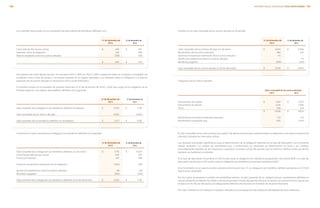 Los importes reconocidos en los resultados de estos planes de beneficios definidos, son:
	 		 31 de diciembre de 	 31 de diciembre de
			 2013	2012
	 Costo laboral del servicio actual	 $	 449	 $	 407
	 Intereses sobre la obligación		 541		 498
	 Retorno esperado sobre los activos del plan		 (358)		 (351)
		
			 $	 632	 $	 554
	Del importe del costo laboral del año, se incluyeron $137 y $120 en 2013 y 2012, respectivamente, en el estado consolidado de
resultados como costo de ventas y el importe restante en los gastos generales. Los intereses sobre la obligación y el retorno
esperado de los activos del plan se reconocen como costos financieros.
	El importe incluido en los estados de posición financiera al 31 de diciembre de 2013 y 2012 que surge de la obligación de la
Entidad respecto a sus planes de beneficios definidos es el siguiente:
			 31 de diciembre de 	 31 de diciembre de
			 2013	2012
	 Valor presente de la obligación por beneficios definidos fondeados	 $	 6,513	 $	 7,716
		
	 Valor razonable de los activos del plan		 4,936		 4,804
		
	 Valor presente de los beneficios definidos no fondeados	 $	 1,577	 $	 2,912
	 Cambios en el valor presente de la obligación por beneficios definidos en el periodo:
	 		 31 de diciembre de 	 31 de diciembre de
			 2013	2012
	 Valor presente de la obligación por beneficios definidos al 1 de enero 	 $	 7,716	 $	 6,637
	 Costo laboral del servicio actual		 449		 407
	 Costo por intereses		 541		 498
	
	 Ganancia actuarial por estimación de la obligación		 (1,911)		 458
	
	 Ajustes por experiencia sobre los pasivos del plan		 (16)		 (42)
	 Beneficios pagados		 (266)		 (242)
	
	 Valor presente de la obligación por beneficios definidos al 31 de diciembre 	 $	 6,513	 $	 7,716
	 Cambios en el valor razonable de los activos del plan en el periodo:
	 		 31 de diciembre de 	 31 de diciembre de
			 2013	2012
	 Valor razonable de los activos del plan al 1 de enero 	 $	 4,804	 $	 4,648
	 Rendimiento de los activos del plan		 358		 351
	 Ganancia Actuarial por estimación de los activos del plan 		 40		 –
	 Ajustes por experiencia sobre los activos del plan		 –		 47
	 Beneficios pagados		 (266)		 (242)
	
	 Valor razonable de los activos del plan al 31 de diciembre 	 $	 4,936	 $	 4,804
	Categorías de los activos del plan:
	 Valor razonable de los activos del plan
			 2013	2012
		
		
	 Instrumentos de capital	 $	 1,397	 $	 1,675
	 Instrumentos de deuda		 3,011		 2,916
	 Otros			 528		 213
			 $	 4,936	 $	 4,804
		
	 Rendimiento promedio ponderado esperado		 7.13		 7.13
	 Rendimiento ponderado real		 4.65		 13.54
	El valor razonable de los instrumentos de capital y de deuda mencionados anteriormente se determinan con base en precios de
mercado cotizados en mercados activos.
	Las hipótesis actuariales significativas para la determinación de la obligación definida son la tasa de descuento y el incremento
salarial esperado. Los análisis de sensibilidad que a continuación se presentan se determinaron en base a los cambios
razonablemente posibles de los respectivos supuestos ocurridos al final del periodo que se informa, mientras todas las demás
hipótesis se mantienen constantes.
	Si la tasa de descuento incrementa en 100 puntos base la obligación por beneficios proyectados disminuiría $178; si la tasa de
descuento disminuye en 100 puntos base la obligación por beneficios proyectado aumentaría $127.
	Si el incremento en el salario previsto aumenta (disminución) de 1 %, la obligación por beneficio definido aumentará en $ 2,112
(disminución de $1,893).
	Por otra parte, al presentar el análisis de sensibilidad anterior, el valor presente de las obligaciones por prestaciones definidas se
calcula utilizando el método de crédito unitario proyectado a finales del periodo del que se reporta, el cual es el mismo que el que
se aplicó en el cálculo del pasivo por obligaciones definidas reconocidas en el estado de situación financiera.
	No hubo cambios en los métodos e hipótesis utilizados en la preparación del análisis de sensibilidad de años anteriores.
	
187INFORME ANUAL INTEGRADO 2013 GRUPO BIMBO |186
 