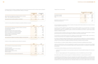 El importe incluido en los estados consolidados de posición financiera al 31 de diciembre de 2013 y 2012 que surge de la obligación
de la Entidad respecto a sus planes de beneficios definidos es el siguiente:
	 		 31 de diciembre de 	 31 de diciembre de
			 2013	2012
	 Valor presente de la obligación por beneficios definidos fondeados	 $	 15,912	 $	 16,959
	 Menos – Valor razonable de los activos del plan 		 11,739		 11,597
		
	 Valor presente de los beneficios definidos no fondeados	 $	 4,173	 $	 5,362
	Cambios en el valor presente de la obligación por beneficios definidos en el periodo:
			 2013	2012
	 Valor presente de la obligación por beneficios definidos al 1 de enero 	 $	 16,959	 $	 16,471
	 Costo laboral del servicio actual		 242		 233
	 Costo por intereses		 603		 686
	 Ajustes por experiencia sobre los pasivos del plan		 (70)		 (323)
	 Efecto en los cambios en los supuestos demográficos		 556		 95
	 Efecto en los cambios en los supuestos financieros		 (1,676)		 1,679
	 Pasivos asumidos en combinaciones de negocios		 –		 –
	 Ajuste por variación en tipo de cambio		 87		 (1,141)
	 Beneficios pagados		 (789)		 (741)
	
	 Valor presente de la obligación por beneficios definidos al 31 de diciembre 	 $	 15,912	 $	 16,959
	Cambios en el valor razonable de los activos del plan en el periodo:
			 2013	2012
	 Valor razonable de los activos del plan al 1 de enero 	 $	 11,597	 $	 11,212
		
	 Rendimiento esperado		 426		 465
	 Ajustes por experiencia sobre los activos del plan		 (302)		 742
	 Aportaciones de la entidad		 628		 523
	 Ajuste por variación en tipo de cambio		 59		 (777)
	 Beneficios pagados		 (669)		 (568)
	
	 Valor razonable de los activos del plan al 31 de diciembre 	 $	 11,739	 $	 11,597
	Categorías de los activos del plan:
	 Valor razonable de los activos del plan
			 2013	2012
	 Instrumentos de capital	 $	 4,178	 $	 4,386
	 Instrumentos de deuda		 5,580		 5,607
	 Otros			 1,981		 1,604
			 $ 	 11,739	 $ 	 11,597
		
	 Rendimiento promedio ponderado esperado		 3.60		 4.57
	 Rendimiento ponderado real		 1.40		 12.30
	El valor razonable de los instrumentos de capital y de deuda mencionados anteriormente se determinan con base en precios de
mercado cotizados en mercados activos.
	Las hipótesis actuariales significativas para la determinación de la obligación definida son la tasa de descuento y el incremento
salarial esperado. Los análisis de sensibilidad que a continuación se presentan se determinaron en base a los cambios
razonablemente posibles de los respectivos supuestos ocurridos al final del periodo que se informa, mientras todas las demás
hipótesis se mantienen constantes.
	Si la tasa de descuento incrementa en 100 puntos base la obligación por beneficios proyectados disminuiría $1,950; si la tasa de
descuento disminuye en 100 puntos base la obligación por beneficios proyectado aumentaría $1,950.
	Si el incremento en el salario previsto aumenta 4.75%, la obligación por beneficio definido aumentará en $597; si el incremento en
el salario previsto disminuye 2.75%, la obligación por beneficio definido disminuirá $585.
	Por otra parte, al presentar el análisis de sensibilidad anterior, el valor presente de las obligaciones por prestaciones definidas se
calcula utilizando el método de crédito unitario proyectado a finales del periodo del que se reporta, el cual es el mismo que el que
se aplicó en el cálculo del pasivo por obligaciones definidas reconocidas en el estado de situación financiera.
	No hubo cambios en los métodos e hipótesis utilizados en la preparación del análisis de sensibilidad de años anteriores.
	Cada año un estudio de Activos y Pasivos de emparejamiento se realiza en el que se analizan las consecuencias de la estrategia
de las políticas de inversión en términos de perfiles de riesgo y retorno. Políticas de inversión y su contribución se integran dentro
de este estudio.
	Las principales decisiones estratégicas que se formulan en la política de inversión son:
	 •	Combinación de activos basada en 31% de instrumentos de patrimonio, 54% de instrumentos de deuda y el 15 % de otros ó
alternativos.
	 •	Mantener un tope de capital que da un 70% que garantiza que los activos son suficientes en los próximos 12 meses.
	
	No ha habido ningún cambio en el proceso seguido por la Entidad para administrar sus riesgos de períodos anteriores.
	Las sociedades de la Entidad financían el costo de las prestaciones que se esperan ganar anualmente. La contribución residual
(incluye los pagos de servicios atrasados) la pagan las subsidiarias de la Entidad. Las necesidades de financiación se basan en el
marco de medición actuarial local. En este marco, la tasa de descuento se fija en una tasa libre de riesgo. Por otra parte, las primas
se determinan sobre una base salarial actual. Pasivos adicionales derivados de los servicios pasados debido a los aumentos
191INFORME ANUAL INTEGRADO 2013 GRUPO BIMBO |190
 