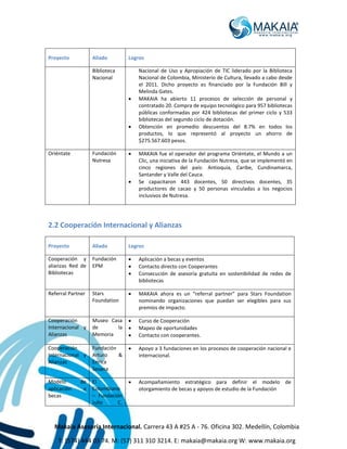 Makaia Asesoría Internacional. Carrera 43 A #25 A - 76. Oficina 302. Medellín, Colombia
T: (574) 444 03 74. M: (57) 311 310 3214. E: makaia@makaia.org W: www.makaia.org
Proyecto Aliado Logros
Biblioteca
Nacional
Nacional de Uso y Apropiación de TIC liderado por la Biblioteca
Nacional de Colombia, Ministerio de Cultura, llevado a cabo desde
el 2011. Dicho proyecto es financiado por la Fundación Bill y
Melinda Gates.
 MAKAIA ha abierto 11 procesos de selección de personal y
contratado 20. Compra de equipo tecnológico para 957 bibliotecas
públicas conformadas por 424 bibliotecas del primer ciclo y 533
bibliotecas del segundo ciclo de dotación.
 Obtención en promedio descuentos del 8.7% en todos los
productos, lo que representó al proyecto un ahorro de
$275.567.603 pesos.
Oriéntate Fundación
Nutresa
 MAKAIA fue el operador del programa Oriéntate, el Mundo a un
Clic, una iniciativa de la Fundación Nutresa, que se implementó en
cinco regiones del país: Antioquia, Caribe, Cundinamarca,
Santander y Valle del Cauca.
 Se capacitaron 443 docentes, 50 directivos docentes, 35
productores de cacao y 50 personas vinculadas a los negocios
inclusivos de Nutresa.
2.2 Cooperación Internacional y Alianzas
Proyecto Aliado Logros
Cooperación y
alianzas Red de
Bibliotecas
Fundación
EPM
 Aplicación a becas y eventos
 Contacto directo con Cooperantes
 Consecución de asesoría gratuita en sostenibilidad de redes de
bibliotecas
Referral Partner Stars
Foundation
 MAKAIA ahora es un “referral partner” para Stars Foundation
nominando organizaciones que puedan ser elegibles para sus
premios de impacto.
Cooperación
Internacional y
Alianzas
Museo Casa
de la
Memoria
 Curso de Cooperación
 Mapeo de oportunidades
 Contacto con cooperantes.
Cooperación
Internacional y
Alianzas
Fundación
Arturo &
Enrica
Sesana
 Apoyo a 3 fundaciones en los procesos de cooperación nacional e
internacional.
Modelo de
aplicación a
becas
El
Colombiano
– Fundación
Julio C.
 Acompañamiento estratégico para definir el modelo de
otorgamiento de becas y apoyos de estudio de la Fundación
 
