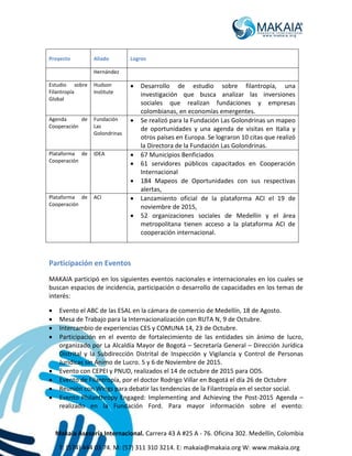 Makaia Asesoría Internacional. Carrera 43 A #25 A - 76. Oficina 302. Medellín, Colombia
T: (574) 444 03 74. M: (57) 311 310 3214. E: makaia@makaia.org W: www.makaia.org
Proyecto Aliado Logros
Hernández
Estudio sobre
Filantropía
Global
Hudson
Institute
 Desarrollo de estudio sobre filantropía, una
investigación que busca analizar las inversiones
sociales que realizan fundaciones y empresas
colombianas, en economías emergentes.
Agenda de
Cooperación
Fundación
Las
Golondrinas
 Se realizó para la Fundación Las Golondrinas un mapeo
de oportunidades y una agenda de visitas en Italia y
otros países en Europa. Se lograron 10 citas que realizó
la Directora de la Fundación Las Golondrinas.
Plataforma de
Cooperación
IDEA  67 Municipios Benficiados
 61 servidores públicos capacitados en Cooperación
Internacional
 184 Mapeos de Oportunidades con sus respectivas
alertas,
Plataforma de
Cooperación
ACI  Lanzamiento oficial de la plataforma ACI el 19 de
noviembre de 2015,
 52 organizaciones sociales de Medellín y el área
metropolitana tienen acceso a la plataforma ACI de
cooperación internacional.
Participación en Eventos
MAKAIA participó en los siguientes eventos nacionales e internacionales en los cuales se
buscan espacios de incidencia, participación o desarrollo de capacidades en los temas de
interés:
 Evento el ABC de las ESAL en la cámara de comercio de Medellín, 18 de Agosto.
 Mesa de Trabajo para la Internacionalización con RUTA N, 9 de Octubre.
 Intercambio de experiencias CES y COMUNA 14, 23 de Octubre.
 Participación en el evento de fortalecimiento de las entidades sin ánimo de lucro,
organizado por La Alcaldía Mayor de Bogotá – Secretaría General – Dirección Jurídica
Distrital y la Subdirección Distrital de Inspección y Vigilancia y Control de Personas
Jurídicas sin Ánimo de Lucro. 5 y 6 de Noviembre de 2015.
 Evento con CEPEI y PNUD, realizados el 14 de octubre de 2015 para ODS.
 Evento de Filantropía, por el doctor Rodrigo Villar en Bogotá el día 26 de Octubre
 Reunión con Wings para debatir las tendencias de la Filantropía en el sector social.
 Evento Philanthropy Engaged: Implementing and Achieving the Post-2015 Agenda –
realizado en la Fundación Ford. Para mayor información sobre el evento:
 