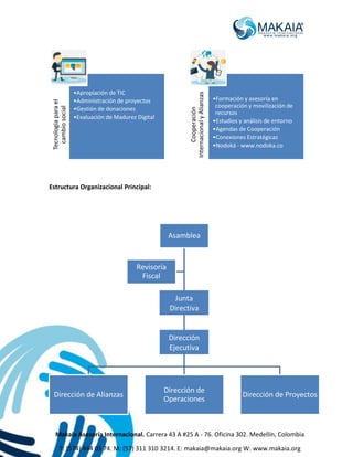 Makaia Asesoría Internacional. Carrera 43 A #25 A - 76. Oficina 302. Medellín, Colombia
T: (574) 444 03 74. M: (57) 311 310 3214. E: makaia@makaia.org W: www.makaia.org
Estructura Organizacional Principal:
Tecnologíaparael
cambiosocial
•Apropiación de TIC
•Administración de proyectos
•Gestión de donaciones
•Evaluación de Madurez Digital
Cooperación
InternacionalyAlianzas
•Formación y asesoría en
cooperación y movilización de
recursos
•Estudios y análisis de entorno
•Agendas de Cooperación
•Conexiones Estratégicas
•Nodoká - www.nodoka.co
Asamblea
Dirección de Alianzas
Dirección de
Operaciones
Dirección de Proyectos
Revisoría
Fiscal
Junta
Directiva
Dirección
Ejecutiva
 