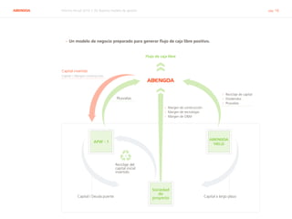 ABENGOA Informe Anual 2014 | 05 Nuestro modelo de gestión pág. 16
›› Reciclaje de capital
›› Dividendos
›› Plusvalías
APW - 1
ABENGOA
YIELD
Sociedad
de
proyecto
ABENGOA
Flujo de caja libre
Capital invertido
Plusvalías
Reciclaje del
capital inicial
invertido
›› Margen de construcción
›› Margen de tecnología
›› Margen de O&M
Capital / Deuda puente Capital a largo plazo
Capital < Margen construcción
›› Un modelo de negocio preparado para generar flujo de caja libre positivo.
 