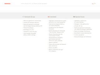 ABENGOA Informe Anual 2014 | 05 Nuestro modelo de gestión pág. 17
›› Plantas de generación convencional.
›› Sistemas de transporte eléctrico.
›› Plantas de generación termosolar
con tecnologías maduras (torres y CCP).
›› Plantas fotovoltaicas.
›› Bioenergía (1G y 2G).
›› Desalación y reúso de agua.
›› Otras energías renovables:
eólica y waste to energy.
›› Ingeniería y construcción de nuevos
productos y en nuevas geografías.
›› Sistemas de transporte eléctrico
en nuevas geografías.
›› Infraestructuras de transporte
ferroviario.
›› Plantas de generación termosolar
“first of a kind” (torres y CCP).
›› Plantas fotovoltaicas de alta
concentración (HCPV).
›› Almacenamiento energético
para sistemas eléctricos
(térmico en sales y baterías).
›› Waste to biofuels.
›› Sistema de procesado de bioetanol
para submarinos.
›› Plantas de pellets.
›› Reúso y tratamiento de agua
en la industria.
›› Ingeniería y construcción
en nuevos sectores.
›› Hidrógeno: otras aplicaciones.
›› Energías del mar.
›› Plantas de generación termosolar
con nuevas tecnologías y geografías.
›› Nuevas tecnologías fotovoltaicas.
›› Biorrefinería (nuevos bioproductos).
›› Cultivos energéticos.
›› Nuevas tecnologías de membranas.
H1 Generación de caja H2 Crecimiento H3 Opciones futuras
 