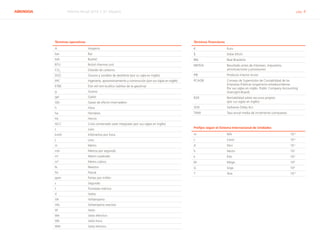 ABENGOA Informe Anual 2014 | 01 Glosario pág. 4
Términos operativos
A Amperio
bar Bar
bsh Bushel
BTU British thermal unit
CO2
Dióxido de carbono
DGS Granos y solubles de destilería (por su sigla en inglés)
EPC Ingeniería, aprovisionamiento y construcción (por sus siglas en inglés)
ETBE Éter etil tert-butílico (aditivo de la gasolina)
g Gramo
gal Galón
GEI Gases de efecto invernadero
h Hora
ha Hectárea
Hz Hercio
ISCC Ciclo combinado solar integrado (por sus siglas en inglés)
J Julio
km/h Kilómetros por hora
L Litro
m Metro
m/s Metros por segundo
m2
Metro cuadrado
m3
Metro cúbico
N Newton
Pa Pascal
ppm Partes por millón
s Segundo
t Tonelada métrica
V Voltio
VA Voltamperio
VAr Voltamperio reactivo
W Vatio
We Vatio eléctrico
Wh Vatio hora
Wth Vatio térmico
Términos financieros
€ Euro
$ Dólar EEUU
BRL Real Brasileño
EBITDA Resultado antes de intereses, impuestos,
amortizaciones y provisiones
PIB Producto interior bruto
PCAOB Consejo de Supervisión de Contabilidad de las
Empresas Públicas (organismo estadounidense.
Por sus siglas en inglés: Public Company Accounting
Oversight Board)
ROE Rentabilidad sobre recursos propios
(por sus siglas en inglés)
SOX Sarbanes Oxley Act
TAMI Tasa anual media de incremento compuesto.
Prefijos según el Sistema Internacional de Unidades
m Mili 10-3
c Centi 10-2
d Deci 10-1
h Hecto 102
k Kilo 103
M Mega 106
G Giga 109
T Tera 1012
 