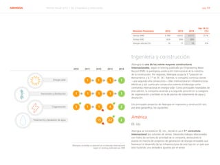 ABENGOA Informe Anual 2014 | 06.3 Ingeniería y construcción pág. 44
Resumen Financiero 2012 2013 2014
Var. 14-13
(%)
Ventas (M€) 3.789 4.832 4.515 (7) %
Ebitda (M€) 624 806 806 –
Margen ebitda (%) 16 17 18 6%
Ingeniería y construcción
Abengoa es una de las veinte mayores constructoras
internacionales, según el ranking publicado por Engineering News
Record (ENR), la prestigiosa publicación internacional de la industria
de la construcción. Por regiones, Abengoa ocupa la 5.ª posición en
Iberoamérica y la 7.ª en EE. UU. Además, la compañía continúa siendo
—por segundo año consecutivo— líder internacional en infraestructuras
eléctricas y por cuarto año consecutivo ostenta el liderazgo como
contratista internacional en energía solar. Como principales novedades de
esta edición, la compañía asciende a la segunda posición en la categoría
de cogeneración y también en la de plantas de tratamiento de agua y
desalación.
Los principales proyectos de Abengoa en ingeniería y construcción son,
por área geográfica, los siguientes:
América
EE. UU.
Abengoa se consolida en EE. UU., donde es ya el 7.º contratista
internacional por volumen de ventas. Desarrolla trabajos relacionados
con todos los sectores de actividad de la compañía, destacando la
puesta en marcha de proyectos de generación de energía renovable que
favorecen el desarrollo de las infraestructuras de este tipo en un país que
está haciendo una verdadera apuesta por el sector.
Energía solar
	 2010	2011	2012	2013	2014
Transmisión y distribución
Cogeneración
Tratamiento y desalación de agua
5
1
1
1
1
111 1 1
1
4
2215
1
2
2
Abengoa consolida su posición en el mercado internacional
según el ranking publicado por ENR
 