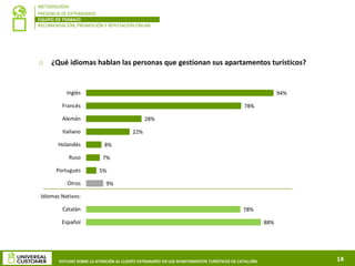 ESTUDIO SOBRE LA ATENCIÓN AL CLIENTE EXTRANJERO EN LOS APARTAMENTOS TURÍSTICOS DE CATALUÑA 14
94%
78%
28%
22%
8%
7%
5%
9%
...