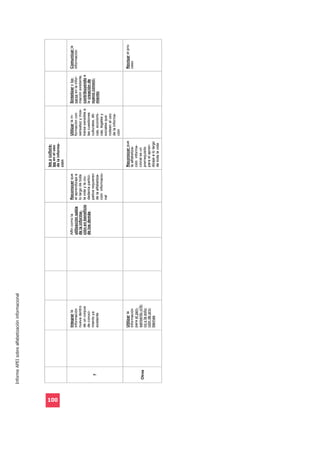 Informe APEI sobre alfabetización informacional




100
 