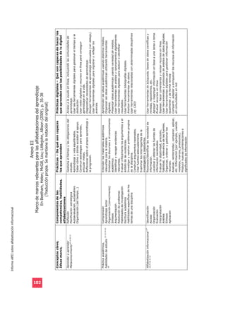 Informe APEI sobre alfabetización informacional




                                                                            Anexo III
                                                Marco de marcos relevantes para las alfabetizaciones del aprendizaje




102
                                                        En Beetham, Helen; McGill, Lou; Littlejohn, Allison (2009). p. 35-38
                                                             (Traducción propia. Se mantiene la notación del original)
 