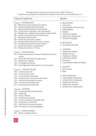 Euroreferencial en información y documentación (2004). Volumen 1,
                                                       Competencias y aptitudes de los profesionales europeos de información y documentación; p. 13.

                                                  Campos de competencias                                            Aptitudes

                                                  Grupo I – INFORMACIÓN                                             A - RELACIONES
                                                  I01 – Relaciones con los usuarios y los clientes                  1 - Autonomía
                                                  I02 – Comprensión del medio profesional                           2 - (Capacidad de) Comunicación
                                                  I03 – Aplicación del derecho de la información                    3 - Disponibilidad
                                                  I04 – Gestión de los contenidos y del conocimiento                4 - Empatía
                                                  I05 – Identificación y validación de las fuentes de información   5 - (Espíritu de) Equipo
                                                  I06 – Análisis y representación de la información                 6 - (Aptitud de) Negociación
                                                  I07 – Búsqueda de información
                                                                                                                    7 - (Sentido) Pedagógico
                                                  I08 – Gestión de colecciones y fondos
                                                  I09 – Enriquecimiento de las colecciones y fondos
                                                                                                                    B - BÚSQUEDA
                                                  I10 – Tratamiento material de los documentos
                                                  I11 – Acondicionamiento y equipamiento                            1 - Curiosidad intelectual
                                                  I12 – Diseño de productos y servicios
                                                                                                                    C – ANÁLISIS
                                                  Grupo T – TECNOLOGÍAS                                             1 - (Espíritu de) Análisis
                                                  T01 – Diseño informático de sistemas de información docu-         2 - (Espíritu) Crítico
                                                        mental                                                      3 - (Espíritu de) Síntesis
                                                  T02 – Desarrollo informático de aplicaciones                      D - COMUNICACIÓN
                                                  T03 – Publicación y edición                                       1 - Discreción
                                                  T04 – Tecnologías de Internet                                     2 – (Capacidad de) Respuesta rápida
                                                  T05 – Tecnologías de la información y la comunicación
                                                                                                                    E - GESTIÓN
                                                  Grupo C – COMUNICACIÓN                                            1 - Perseverancia
                                                  C01 – Comunicación oral                                           2 - Rigor
                                                  C02 – Comunicación escrita
                                                  C03 – Comunicación audiovisual                                    F - ORGANIZACIÓN
                                                  C04 – Comunicación a través de la informática                     1 - (Capacidad de) Adaptación
                                                  C05 – Práctica de una lengua extranjera                           2 - (Sentido de la) Anticipación
                                                  C06 – Comunicación interpersonal                                  3 - (Espíritu de) Decisión
                                                  C07 – Comunicación institucional                                  4 - (Espíritu de) Iniciativa
                                                                                                                    5 - (Sentido de la) Organización
Informe APEI sobre alfabetización informacional




                                                  Grupo G – GESTIÓN
                                                  G01 – Gestión global de la información
                                                  G02 – Marketing
                                                  G03 – Venta y difusión
                                                  G04 – Gestión presupuestaria
                                                  G05 – Gestión de proyectos y planificación
                                                  G06 – Diagnóstico y evaluación
                                                  G07 – Gestión de los recursos humanos
                                                  G08 – Formación y acciones pedagógicas

                                                  Grupo S – OTROS SABERES
                                                  S01 – Saberes complementarios


                                                  60
 