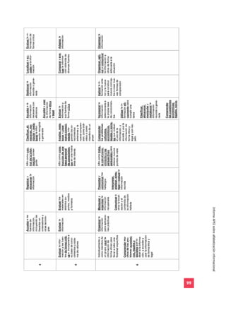 Informe APEI sobre alfabetización informacional




                                                  99
 