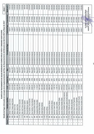 Informe auditoria externa abril mayo 2017