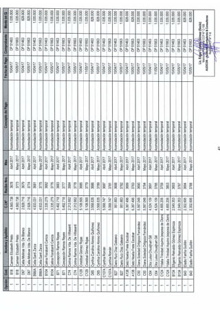 Informe auditoria externa abril mayo 2017