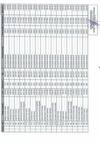Informe auditoria externa abril mayo 2017