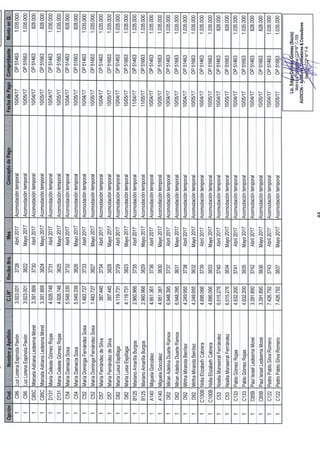 Informe auditoria externa abril mayo 2017