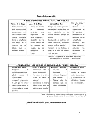 28
Segunda intervención
CRONOGRAMA DEL PROYECTO YO Y MI HISTORIA
Viernes 20 de Mayo Lunes 23 de Mayo Martes 24 de Mayo
Miércoles 25 de
Mayo
- Reconocimiento de
ellos mismos como
seres únicos, a partir
de su nombre, sexo,
gustos, disgustos,
forma de ser y físico.
- Por medio de la
creación de un
dibujo, que es
expuesto al grupo.
- Trabajo con historia
de diferentes
personajes para
organizarlos de
forma cronológica.
- Narración de la
historia creada por
los alumnos en
equipos, que es
presentada al
grupo.
- Trabajo con fuentes primarias
(fotografías) y organización de
forma cronológica de su
historia personal (trabajo en
equipo).
- Construcción de su línea del
tiempo (individual), haciendo
registros gráficos (escrito).
- Narración de su historia, a
través de la línea del tiempo
frente a grupo.
- Revisión e
identificación de
los cambios y
permanencias en
la historia de los
compañeros,
utilizando sus
líneas del tiempo,
revisando las
respuestas en
grupo.
¿Residuos urbanos?, ¿qué hacemos con ellos?
CRONOGRAMA ¿LOS MEDIOS DE COMUNICACIÓN TIENEN HISTORIA?
Jueves 26 de Mayo Martes 31 de Mayo Miércoles 1 de Junio Viernes 3 de Junio
- Indagación de
conocimientos previos.
- ¿Qué medios de
comunicación
conocen?, ¿cómo son?
Y ¿para qué nos sirven?
- Selección del medio de
comunicación a revisar
(teléfono).
- Investigación sobre la
historia del teléfono.
- Proyección de un video;
¿Cómo se inventó el
teléfono?
- Comentarios en plenaria
acerca cómo eran los
teléfonos en el pasado.
- Revisión de
fotografías y
teléfonos del pasado
y del presente.
- Platica sobre los
cambios que han
tenido los teléfonos.
- Conclusiones.
- Debate y registro
sobre los cambios
- y continuidades en
el teléfono (medios
de comunicación).
Figura 5. Cronograma de actividades realizadas
correspondiente al proyecto “Yo y mi historia”
Figura 6. Cronograma de actividades realizadas correspondiente al
proyecto: “¿Los medios de comunicación tienen historia?”
 