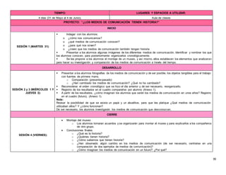 39
TIEMPO: LUGARES Y ESPACIOS A UTILIZAR:
4 días (31 de Mayo al 4 de Junio). Aula de clases
PROYECTO: “¿LOS MEDIOS DE COMUNICACIÓN TIENEN HISTORIA?”
INICIO
SESIÓN 1 (MARTES 31):
 Indagar con los alumnos;
o ¿cómo nos comunicamos?
o ¿qué medios de comunicación conocen?
o ¿para qué nos sirven?
o ¿creen que los medios de comunicación también tengan historia
 Presentar a los alumnos algunas imágenes de los diferentes medios de comunicación. Identificar y nombrar los que
los alumnos conocen, para posteriormente organizarlos cronológicamente.
 Se les propone a los alumnos el montaje de un museo, y así mismo, ellos establecen los elementos que analizaran
para hacer su investigación y comparación de los medios de comunicación a través del tiempo.
DESARROLLO
SESIÓN 2 y 3 (MIÉRCOLES 1 Y
JUEVES 2):
 Presentar a los alumnos fotografías de los medios de comunicación y de ser posible, los objetos tangibles para el trabajo
con fuentes de primera mano.
o Comparación (presente-pasado)
o ¿Han cambiado los medios de comunicación? ¿Qué no ha cambiado?
 Reconsiderar el orden cronológico que se hizo el día anterior y de ser necesario, reorganizarlo.
 Registro de los resultados en el cuadro comparativo por alumno (Anexo 1).
 A partir de los resultados, ¿cómo imaginan los alumnos que serán los medios de comunicación en unos años? Registro
en el cuadro (futuro), (Anexo 1).
Nota:
Revisar la posibilidad de que se asista un papá y un abuelitos, para que les platique ¿Qué medios de comunicación
utilizaban ellos? Y ¿cómo funcionan?
De ser necesario, los alumnos investigarán los medios de comunicación que desconozcan.
CIERRE
SESIÓN 4 (VIERNES):
 Montaje del museo
o Los alumnos tomaran acuerdos y se organizarán para montar el museo y para explicarlos a los compañeros
de otro grupo.
 Conclusiones finales
o ¿Qué es la historia?
o ¿Quiénes tienen historia?
o ¿Cómo sabemos que tienen historia?
o ¿Han observado algún cambio en los medios de comunicación (de ser necesario, centrarse en una
comparación de dos ejemplos de medios de comunicación)?
o ¿Cómo imaginan los medios de comunicación en un futuro? ¿Por qué?
 