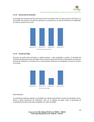 Informe de Evaluación y Seguimiento a los Planes de Acción Tercer Trimestre 2017
12
5.1.13 Control Interno de Gestión
El resultado del monitoreo del Área de Control Interno de Gestión tiene un nivel de avance del 25% de un
25% posible. De acuerdo a la escala de calificación, se encuentra en un nivel de Conforme a lo establecido,
tal como se muestra en la escala.
5.1.14 Cuentas por Pagar
Este plan de acción tiene formulado un objetivo general y diez actividades a realizar. El resultado del
monitoreo del Área de Cuentas por Pagar tiene un nivel de avance del 24% de un 25% posible. De acuerdo a
la escala de calificación, se encuentra en un nivel de avance Conforme a lo establecido, tal como se muestra
en la escala.
Recomendación
Se recomienda replantear objetivos y actividades que señales puntualmente número de actividades, temas,
fechas y demás parámetros de verificación, esto con el objetivo de poder medir el porcentaje de
cumplimiento de cada una de estas actividades con mayor veracidad.
 