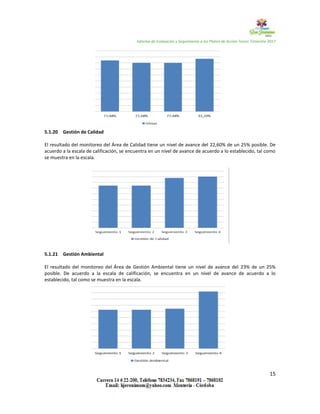 Informe de Evaluación y Seguimiento a los Planes de Acción Tercer Trimestre 2017
15
5.1.20 Gestión de Calidad
El resultado del monitoreo del Área de Calidad tiene un nivel de avance del 22,60% de un 25% posible. De
acuerdo a la escala de calificación, se encuentra en un nivel de avance de acuerdo a lo establecido, tal como
se muestra en la escala.
5.1.21 Gestión Ambiental
El resultado del monitoreo del Área de Gestión Ambiental tiene un nivel de avance del 23% de un 25%
posible. De acuerdo a la escala de calificación, se encuentra en un nivel de avance de acuerdo a lo
establecido, tal como se muestra en la escala.
 
