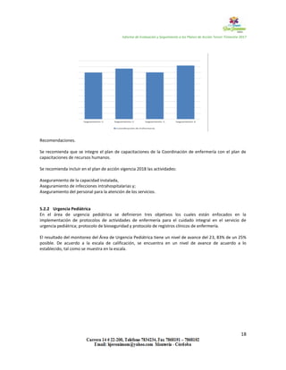 Informe de Evaluación y Seguimiento a los Planes de Acción Tercer Trimestre 2017
18
Recomendaciones.
Se recomienda que se integre el plan de capacitaciones de la Coordinación de enfermería con el plan de
capacitaciones de recursos humanos.
Se recomienda incluir en el plan de acción vigencia 2018 las actividades:
Aseguramiento de la capacidad instalada,
Aseguramiento de infecciones intrahospitalarias y;
Aseguramiento del personal para la atención de los servicios.
5.2.2 Urgencia Pediátrica
En el área de urgencia pediátrica se definieron tres objetivos los cuales están enfocados en la
implementación de protocolos de actividades de enfermería para el cuidado integral en el servicio de
urgencia pediátrica; protocolo de bioseguridad y protocolo de registros clínicos de enfermería.
El resultado del monitoreo del Área de Urgencia Pediátrica tiene un nivel de avance del 23, 83% de un 25%
posible. De acuerdo a la escala de calificación, se encuentra en un nivel de avance de acuerdo a lo
establecido, tal como se muestra en la escala.
 