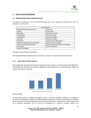 Informe de Evaluación y Seguimiento a los Planes de Acción Tercer Trimestre 2017
6
5. RESULTADOS OBTENIDOS
5.1 OBSERVACIONES ÁREAS ADMINISTRATIVAS
Se realizó el monitoreo en las 22 áreas administrativas de la E.S.E. Hospital San Jerónimo, tal como se
relacionan a continuación:
Área /Servicio
Desarrollo del talento humano Suministro
Cartera Activos Fijos
Mercadeo Atención al usuario.
Contabilidad Banco de sangre
Presupuesto Cuentas por pagar
Tesorería Oficina de Jurídica
Planeación Control Interno disciplinario
Sistema de información y estadística Control interno Contable
Archivo y Gestión documental Subdirección Administrativa y Financiera
Facturación Gestión Ambiental
Gestión de Calidad
Principales Inconvenientes encontrados
Falta de disponibilidad de algunos líderes de áreas lo cual generó reprogramación de las revisiones.
5.1.1 Desarrollo del Talento Humano
El resultado del monitoreo del área de recursos humanos arroja un nivel de avance del 24% de un
25% posible. De acuerdo a la escala de calificación, se encuentra en un nivel de avance “Bajo” tal
como se muestra en la escala.
Recomendación:
Se recomienda apuntar al objetivo estratégico al que se vincula la actividad y elaborar un cronograma
concreto con las fechas de realización de cada actividad, puesto que al no tener fechas definidas se complica
hacer una revisión clara del cumplimiento de las mismas y puede traer complicaciones ´para la consecución
de los objetivos propuestos, tal es el caso de la propuesta N° 1 donde se propone realizar unas
 