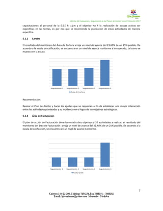 Informe de Evaluación y Seguimiento a los Planes de Acción Tercer Trimestre 2017
7
capacitaciones al personal de la E.S.E h .s.j.m y el objetivo No 4 la realización de pausas activas ser
especificas en las fechas, es por eso que se recomienda la planeación de estas actividades de manera
específica.
5.1.2 Cartera
El resultado del monitoreo del Área de Cartera arroja un nivel de avance del 23.60% de un 25% posible. De
acuerdo a la escala de calificación, se encuentra en un nivel de avance conforme a lo esperado, tal como se
muestra en la escala.
Recomendación:
Revisar el Plan de Acción y hacer los ajustes que se requieran a fin de establecer una mayor interacción
entre las actividades planteadas y su incidencia en el logro de los objetivos estratégicos.
5.1.3 Área de Facturación
El plan de acción de Facturación tiene formulado diez objetivos y 10 actividades a realizar, el resultado del
monitoreo del área de Facturación arroja un nivel de avance del 22.40% de un 25% posible. De acuerdo a la
escala de calificación, se encuentra en un nivel de avance Conforme.
 
