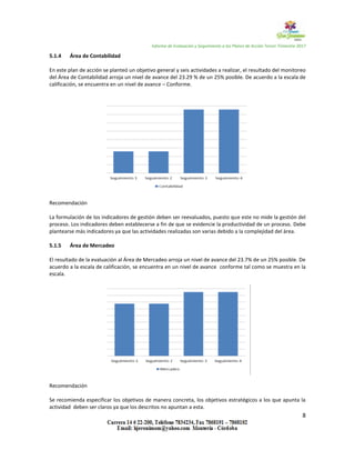 Informe de Evaluación y Seguimiento a los Planes de Acción Tercer Trimestre 2017
8
5.1.4 Área de Contabilidad
En este plan de acción se planteó un objetivo general y seis actividades a realizar, el resultado del monitoreo
del Área de Contabilidad arroja un nivel de avance del 23.29 % de un 25% posible. De acuerdo a la escala de
calificación, se encuentra en un nivel de avance – Conforme.
Recomendación
La formulación de los indicadores de gestión deben ser reevaluados, puesto que este no mide la gestión del
proceso. Los indicadores deben establecerse a fin de que se evidencie la productividad de un proceso. Debe
plantearse más indicadores ya que las actividades realizadas son varias debido a la complejidad del área.
5.1.5 Área de Mercadeo
El resultado de la evaluación al Área de Mercadeo arroja un nivel de avance del 23.7% de un 25% posible. De
acuerdo a la escala de calificación, se encuentra en un nivel de avance conforme tal como se muestra en la
escala.
Recomendación
Se recomienda especificar los objetivos de manera concreta, los objetivos estratégicos a los que apunta la
actividad deben ser claros ya que los descritos no apuntan a esta.
 