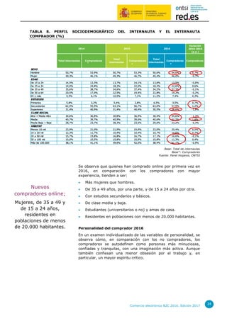 Comercio electrónico B2C 2016. Edición 2017
24
TABLA 8. PERFIL SOCIODEMOGRÁFICO DEL INTERNAUTA Y EL INTERNAUTA
COMPRADOR (%)
Base: Total de internautas
Base*: Compradores
Fuente: Panel Hogares, ONTSI
Se observa que quienes han comprado online por primera vez en
2016, en comparación con los compradores con mayor
experiencia, tienden a ser:
 Más mujeres que hombres.
 De 35 a 49 años, por una parte, y de 15 a 24 años por otra.
 Con estudios secundarios y básicos.
 De clase media y baja.
 Estudiantes (universitarios o no) y amas de casa.
 Residentes en poblaciones con menos de 20.000 habitantes.
Personalidad del comprador 2016
En un examen individualizado de las variables de personalidad, se
observa cómo, en comparación con los no compradores, los
compradores se autodefinen como personas más minuciosas,
confiadas y tranquilas, con una imaginación más activa. Aunque
también confiesan una menor obsesión por el trabajo y, en
particular, un mayor espíritu crítico.
Variación
2016-2015
(p.p.)
Total internautas Compradores
Total
internautas
Compradores
Total
internautas
Compradores Compradores
SEXO
Hombre 50,7% 53,9% 50,7% 53,3% 50,6% 54,0% 0,7%
Mujer 49,3% 46,1% 49,3% 46,7% 49,4% 46,0% -0,7%
EDAD
De 15 a 24 14,5% 13,3% 13,7% 14,1% 13,6% 13,5% -0,6%
De 25 a 34 19,9% 24,8% 18,3% 22,0% 18,2% 22,6% 0,6%
De 35 a 49 35,6% 38,7% 34,6% 37,4% 34,2% 37,3% -0,1%
De 50 a 64 20,5% 17,0% 22,5% 19,4% 22,8% 19,2% -0,2%
65 y más 9,5% 6,1% 10,9% 7,1% 11,2% 7,4% 0,3%
ESTUDIOS
Primarios 5,8% 3,2% 5,4% 2,8% 6,5% 3,5% 0,7%
Secundarios 62,9% 55,9% 63,1% 56,7% 63,0% 57,9% 1,2%
Superiores 31,4% 40,9% 31,4% 40,4% 30,5% 38,6% -1,8%
CLASE SOCIAL
Alta + Media Alta 30,6% 36,8% 30,8% 36,9% 30,4% 35,6% -1,3%
Media 40,7% 39,7% 40,9% 39,6% 40,6% 41,2% 1,6%
Media Baja + Baja 28,7% 23,7% 28,3% 23,5% 29,0% 23,2% -0,3%
HÁBITAT
Menos 10 mil 23,9% 21,0% 21,9% 19,9% 23,0% 20,4% 0,5%
10 a 20 mil 12,3% 11,7% 10,9% 10,4% 10,7% 10,6% 0,2%
20 a 50 mil 15,7% 15,8% 16,8% 16,7% 17,1% 16,6% -0,1%
50 a 100 mil 10,0% 10,5% 10,8% 10,9% 10,8% 11,3% 0,4%
Más de 100.000 38,1% 41,1% 39,6% 42,0% 38,4% 41,1% -0,9%
20162014 2015
Variación
2016-2015
(p.p.)
Total internautas Compradores
Total
internautas
Compradores
Total
internautas
Compradores Compradores
SEXO
Hombre 50,7% 53,9% 50,7% 53,3% 50,6% 54,0% 0,7%
Mujer 49,3% 46,1% 49,3% 46,7% 49,4% 46,0% -0,7%
EDAD
De 15 a 24 14,5% 13,3% 13,7% 14,1% 13,6% 13,5% -0,6%
De 25 a 34 19,9% 24,8% 18,3% 22,0% 18,2% 22,6% 0,6%
De 35 a 49 35,6% 38,7% 34,6% 37,4% 34,2% 37,3% -0,1%
De 50 a 64 20,5% 17,0% 22,5% 19,4% 22,8% 19,2% -0,2%
65 y más 9,5% 6,1% 10,9% 7,1% 11,2% 7,4% 0,3%
ESTUDIOS
Primarios 5,8% 3,2% 5,4% 2,8% 6,5% 3,5% 0,7%
Secundarios 62,9% 55,9% 63,1% 56,7% 63,0% 57,9% 1,2%
Superiores 31,4% 40,9% 31,4% 40,4% 30,5% 38,6% -1,8%
CLASE SOCIAL
Alta + Media Alta 30,6% 36,8% 30,8% 36,9% 30,4% 35,6% -1,3%
Media 40,7% 39,7% 40,9% 39,6% 40,6% 41,2% 1,6%
Media Baja + Baja 28,7% 23,7% 28,3% 23,5% 29,0% 23,2% -0,3%
HÁBITAT
Menos 10 mil 23,9% 21,0% 21,9% 19,9% 23,0% 20,4% 0,5%
10 a 20 mil 12,3% 11,7% 10,9% 10,4% 10,7% 10,6% 0,2%
20 a 50 mil 15,7% 15,8% 16,8% 16,7% 17,1% 16,6% -0,1%
50 a 100 mil 10,0% 10,5% 10,8% 10,9% 10,8% 11,3% 0,4%
Más de 100.000 38,1% 41,1% 39,6% 42,0% 38,4% 41,1% -0,9%
20162014 2015
* * **
*
*
*
*
*
*
*
Nuevos
compradores online;
Mujeres, de 35 a 49 y
de 15 a 24 años,
residentes en
poblaciones de menos
de 20.000 habitantes.
 