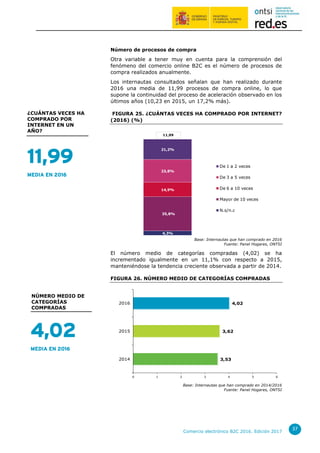 Comercio electrónico B2C 2016. Edición 2017
37
Número de procesos de compra
Otra variable a tener muy en cuenta para la comprensión del
fenómeno del comercio online B2C es el número de procesos de
compra realizados anualmente.
Los internautas consultados señalan que han realizado durante
2016 una media de 11,99 procesos de compra online, lo que
supone la continuidad del proceso de aceleración observado en los
últimos años (10,23 en 2015, un 17,2% más).
FIGURA 25. ¿CUÁNTAS VECES HA COMPRADO POR INTERNET?
(2016) (%)
Base: Internautas que han comprado en 2016
Fuente: Panel Hogares, ONTSI
El número medio de categorías compradas (4,02) se ha
incrementado igualmente en un 11,1% con respecto a 2015,
manteniéndose la tendencia creciente observada a partir de 2014.
FIGURA 26. NÚMERO MEDIO DE CATEGORÍAS COMPRADAS
Base: Internautas que han comprado en 2014/2016
Fuente: Panel Hogares, ONTSI
4,3%
35,8%
14,9%
23,8%
21,2%
1
De 1 a 2 veces
De 3 a 5 veces
De 6 a 10 veces
Mayor de 10 veces
N.s/n.c
11,99
3,53
3,62
4,02
0 1 2 3 4 5 6
2014
2015
2016
11,99
MEDIA EN 2016
¿CUÁNTAS VECES HA
COMPRADO POR
INTERNET EN UN
AÑO?
4,02
MEDIA EN 2016
NÚMERO MEDIO DE
CATEGORÍAS
COMPRADAS
 