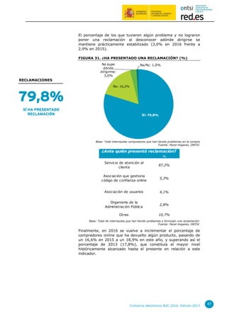Comercio electrónico B2C 2016. Edición 2017
47
El porcentaje de los que tuvieron algún problema y no lograron
poner una reclamación al desconocer adónde dirigirse se
mantiene prácticamente estabilizado (3,0% en 2016 frente a
2,9% en 2015).
FIGURA 31. ¿HA PRESENTADO UNA RECLAMACIÓN? (%)
Base: Total internautas compradores que han tenido problemas en la compra
Fuente: Panel Hogares, ONTSI
Base: Total de internautas que han tenido problemas y formulan una reclamación
Fuente: Panel Hogares, ONTSI
Finalmente, en 2016 se vuelve a incrementar el porcentaje de
compradores online que ha devuelto algún producto, pasando de
un 16,6% en 2015 a un 18,9% en este año, y superando así el
porcentaje de 2013 (17,8%), que constituía el mayor nivel
históricamente alcanzado hasta el presente en relación a este
indicador.
Sí: 79,8%
No: 16,2%
No supe
dónde
dirigirme:
3,0%
Ns/Nc: 1,0%
%
87,2%
5,3%
4,1%
2,8%
10,7%
Servicio de atención al
cliente
¿Ante quién presentó reclamación?
Asociación que gestiona
código de confianza online
Organismo de la
Administración Pública
Asociación de usuarios
Otras
79,8%
SÍ HA PRESENTADO
RECLAMACIÓN
RECLAMACIONES
 
