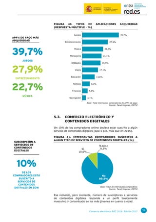 Comercio electrónico B2C 2016. Edición 2017
55
FIGURA 40. TIPOS DE APLICACIONES ADQUIRIDAS
(RESPUESTA MÚLTIPLE - %)
Base: Total internautas compradores de APP’s de pago
Fuente: Panel Hogares, ONTSI
5.3. COMERCIO ELECTRÓNICO Y
CONTENIDOS DIGITALES
Un 10% de los compradores online declara estar suscrito a algún
servicio de contenidos digitales (casi 5 p.p. más que en 2015).
FIGURA 41. INTERNAUTAS COMPRADORES SUSCRITOS A
ALGÚN TIPO DE SERVICIO DE CONTENIDOS DIGITALES (%)
Base: Total de internautas compradores
Fuente: Panel Hogares, ONTSI
Ese reducido, pero creciente, número de suscriptores a servicios
de contenidos digitales responde a un perfil básicamente
masculino y concentrado en los más jóvenes en cuanto a edad.
39,7%
27,9%
22,7%
21,1%
19,9%
17,1%
13,6%
8,2%
5,9%
4,1%
Juegos
Entretenimiento
Música
Mensajería
Utilidades
Viajes
Educación
Noticias
Finanzas
Navegación
No
89,5%
Sí
10,0%
N.s/n.c
0,5%
APP’s DE PAGO MÁS
ADQUIRIDAS
39,7%
JUEGOS
27,9%
ENTRETENIMIENTO
22,7%
MÚSICA
SUSCRIPCIÓN A
SERVICIOS DE
CONTENIDOS
DIGITALES
10%
DE LOS
COMPRADORES ESTÁ
SUSCRITO A
SERVICIOS DE
CONTENIDOS
DIGITALES EN 2016
 