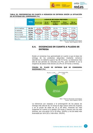 Comercio electrónico B2C 2016. Edición 2017
66
TABLA 30. PREFERENCIAS EN CUANTO A HORARIOS DE ENTREGA SEGÚN LA SITUACIÓN
DE ACTIVIDAD DEL COMPRADOR (%)
Base: Total de internautas compradores
Fuente: Panel Hogares, ONTSI
6.4. EXIGENCIAS EN CUANTO A PLAZOS DE
ENTREGA
Existe un consenso muy generalizado en cuanto a que el plazo de
entrega de los productos adquiridos mediante comercio
electrónico no debería superar las 48-72 horas. La tolerancia más
allá de ese periodo es reducida (12,7%), pero también lo es la
exigencia de plazos más breves (21,4% en 24 horas o menos).
FIGURA 55. PLAZO DE ENTREGA QUE SE CONSIDERA
RAZONABLE (%)
Base: Total de internautas compradores
Fuente: Panel Hogares, ONTSI
La tolerancia con respecto a la prolongación de los plazos de
entrega más allá de las 72 horas es algo mayor entre las mujeres
y en el grupo de edad de 35 a 49 años, mientras los más
exigentes en cuanto a la rapidez (24 horas o menos) son los más
jóvenes, por una parte (15 a 24 años: 28,8%) y los de edad más
avanzada por otra (65 y más años: 28,6%).
En mi casa
En mi
oficina
En casa de un
amigo o
familiar
Otras
(consignas)
Me es
indiferente
Por la mañana 25,3% 21,7% 64,5% 22,1% 30,4% 17,1%
A mediodia 13,8% 16,2% 2,5% 2,4% 9,3% 3,4%
Por la tarde 34,3% 37,0% 10,6% 39,4% 31,5% 33,2%
Por la noche 8,8% 7,8% 10,4% 20,8% 11,9% 18,4%
Me es indiferente 16,5% 17,0% 12,1% 13,2% 16,6% 26,8%
N.s./n.c. 2,0% 1,1% 0,3% 2,1% 0,9% 2,5%
LUGAR DE RECOGIDA PREFERIDO
TOTAL
En el mismo día;
1,3%
Al día siguiente;
20,1%
Entre 2 y 3
días; 64,8%
Una
semana
o más;
12,7%
N.s/n.c; 1,1%
 