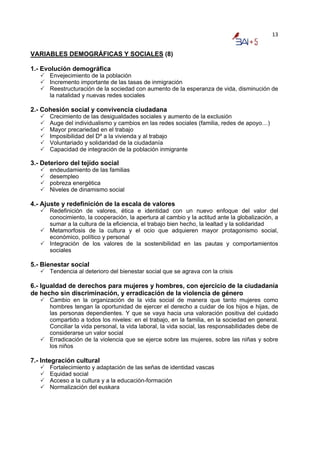 13


VARIABLES DEMOGRÁFICAS Y SOCIALES (8)

1.- Evolución demográfica
      Envejecimiento de la población
      Incremento importante de las tasas de inmigración
      Reestructuración de la sociedad con aumento de la esperanza de vida, disminución de
      la natalidad y nuevas redes sociales

2.- Cohesión social y convivencia ciudadana
      Crecimiento de las desigualdades sociales y aumento de la exclusión
      Auge del individualismo y cambios en las redes sociales (familia, redes de apoyo…)
      Mayor precariedad en el trabajo
      Imposibilidad del Dº a la vivienda y al trabajo
      Voluntariado y solidaridad de la ciudadanía
      Capacidad de integración de la población inmigrante

3.- Deterioro del tejido social
      endeudamiento de las familias
      desempleo
      pobreza energética
      Niveles de dinamismo social

4.- Ajuste y redefinición de la escala de valores
      Redefinición de valores, ética e identidad con un nuevo enfoque del valor del
      conocimiento, la cooperación, la apertura al cambio y la actitud ante la globalización, a
      sumar a la cultura de la eficiencia, el trabajo bien hecho, la lealtad y la solidaridad
      Metamorfosis de la cultura y el ocio que adquieren mayor protagonismo social,
      económico, político y personal
      Integración de los valores de la sostenibilidad en las pautas y comportamientos
      sociales

5.- Bienestar social
      Tendencia al deterioro del bienestar social que se agrava con la crisis

6.- Igualdad de derechos para mujeres y hombres, con ejercicio de la ciudadanía
de hecho sin discriminación, y erradicación de la violencia de género
      Cambio en la organización de la vida social de manera que tanto mujeres como
      hombres tengan la oportunidad de ejercer el derecho a cuidar de los hijos e hijas, de
      las personas dependientes. Y que se vaya hacia una valoración positiva del cuidado
      compartido a todos los niveles: en el trabajo, en la familia, en la sociedad en general.
      Conciliar la vida personal, la vida laboral, la vida social, las responsabilidades debe de
      considerarse un valor social
      Erradicación de la violencia que se ejerce sobre las mujeres, sobre las niñas y sobre
      los niños

7.- Integración cultural
      Fortalecimiento y adaptación de las señas de identidad vascas
      Equidad social
      Acceso a la cultura y a la educación-formación
      Normalización del euskara
 
