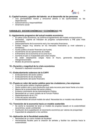 14


8.- Capital humano y gestión del talento en el desarrollo de las personas
      Una permeabilidad mental y emocional abierta a las oportunidades vs. las
      dependencias
      Autoconciencia y responsabilidad
      Dinamismo social


VARIABLES SOCIOECONÓMICAS Y ECONÓMICAS (18)

9.- Agotamiento progresivo del actual modelo económico
      En plena crisis económica, se confirma el agotamiento del modelo socioeconómico.
      Necesidad urgente de indicador de progreso complementario a PIB (sólo mide
      crecimiento)
      Desacoplamiento de la economía real y los mercados financieros
      Existen riesgos muy severos en los mercados financieros (a nivel soberano y
      doméstico)
      Auxilio público al sector financiero (se hunde)
      Hundimiento de las operaciones de crédito
      Enfriamiento de la economía en la zona Euro
      Aumenta el paro e incapacidad para crear empleo
      Se están desplazando cargas hacia el futuro, generando desequilibrios
      intergeneracionales
      Modelo de pensiones agotado

10.- Duración y magnitud de la crisis económica
      Recesión o depresión económica

11.- Endeudamiento soberano de la CAPV
      Endeudamiento del sector público
      Endeudamiento de las empresas
      Endeudamiento del sector financiero

12.- Puesta en valor del sector público para los ciudadanos y las empresas
      Crisis del sector público (ingresos-gastos)
      Sector público caro y poco productivo que resta recursos para hacer frente a la crisis
      Mejora de la productividad del sector público.
      Excesivo crecimiento de las Administración Pública
      Necesidad de un nuevo modelo de la Función Pública
      Replanteamiento de la LTH
      Crisis del sector educativo
      Insostenibilidad del actual modelo de salud. Necesidad de un modelo más eficiente

13.- Transición de la economía hacia un modelo sostenible
      Se siente la necesidad de tener un modelo de progreso basado en la sostenibilidad
      (económica, social y ambiental)
      Sustitución de la supeditación al crecimiento económico por valores de prosperidad
      Capacidad de adaptación a los cambios

14.- Aplicación de la fiscalidad sostenible
      Necesidad de un nuevo modelo de fiscalidad
      Herramientas fiscales para la creación de señales y facilitar los cambios hacia la
      sostenibilidad
 
