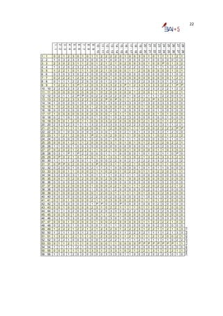 22




          1:1
                2:2
                      3:3
                            4:4
                                  5:5
                                        6:6
                                              7:7
                                                    8:8
                                                          9:9
                                                                10 : 10
                                                                          11 : 11
                                                                                    12 : 12
                                                                                              13 : 13
                                                                                                        14 : 14
                                                                                                                  15 : 15
                                                                                                                            16 : 16
                                                                                                                                      17 : 17
                                                                                                                                                18 : 18
                                                                                                                                                          19 : 19
                                                                                                                                                                    20 : 20
                                                                                                                                                                              21 : 21
                                                                                                                                                                                        22 : 22
                                                                                                                                                                                                  23 : 23
                                                                                                                                                                                                            24 : 24
                                                                                                                                                                                                                      25 : 25
                                                                                                                                                                                                                                26 : 26
                                                                                                                                                                                                                                          27 : 27
                                                                                                                                                                                                                                                    28 : 28
1:1       0     2     1     2     3     0     1     0     1     1         2         2         2         2         0         1         0         0         3         0         1         0         1         1         1         1         2         1
2:2       1     0     3     2     3     3     3     0     0     0         0         1         0         0         0         1         0         0         0         0         1         0         0         0         0         0         0         0
3:3       2     3     0     2     3     1     1     2     0     1         2         1         2         1         0         2         0         0         3         0         1         0         0         P         0         1         3         2
4:4       1     3     2     0     2     3     2     3     0     3         0         0         3         3         0         0         2         2         0         0         1         0         1         1         3         0         2         2
5:5       1     2     2     1     0     1     1     1     0     0         2         1         0         0         0         0         1         1         2         0         0         0         0         0         0         1         0         1
6:6       0     3     0     3     3     0     2     3     0     0         0         0         0         0         0         0         0         0         0         0         0         0         0         0         0         1         0         2
7:7       0     2     2     2     1     2     0     1     0     0         0         0         1         0         0         0         0         0         0         0         0         0         0         0         0         1         2         1
8:8       0     1     1     1     2     2     2     0     0     2         0         1         2         0         0         1         1         0         2         2         3         0         3         3         1         3         2         2
9:9       1     2     2     1     3     P     1     2     0     3         3         3         3         2         3         P         1         2         3         3         3         3         3         2         2         1         P         P
10 : 10   2     2     3     2     3     2     2     2     2     0         3         3         2         2         2         3         1         1         2         3         2         3         2         2         2         1         2         2
11 : 11   0     0     0     0     0     0     0     0     0     1         0         2         0         0         0         0         0         1         2         0         0         1         1         1         0         0         2         1
12 : 12   0     2     1     1     2     P     P     0     0     2         2         0         2         2         0         0         1         0         2         1         1         1         1         2         2         0         3         1
13 : 13   2     3     2     2     3     3     2     2     3     2         2         P         0         P         0         1         1         2         2         2         3         P         3         3         3         2         3         3
14 : 14   1     0     0     2     0     1     0     1     0     3         3         1         3         0         2         3         3         3         0         1         3         0         3         3         3         0         0         0
15 : 15   1     0     2     0     3     0     0     0     1     2         0         0         0         0         0         1         0         0         0         1         0         0         0         0         0         0         0         0
16 : 16   0     0     0     0     0     0     0     0     0     0         0         0         2         0         1         0         0         0         0         0         0         0         1         0         0         0         0         0
17 : 17   1     0     0     0     0     0     0     0     0     0         0         0         1         0         1         1         0         3         0         0         0         0         1         0         1         0         0         0
18 : 18   0     2     1     0     1     0     0     0     0     1         0         0         1         0         3         2         3         0         0         0         0         0         0         0         1         0         0         0
19 : 19   0     0     0     1     2     0     1     1     0     0         3         3         2         2         0         0         0         0         0         2         1         0         0         1         1         2         2         1
20 : 20   2     3     3     2     3     1     1     1     3     2         3         3         3         3         3         3         2         2         3         0         3         3         3         3         1         1         2         1
21 : 21   0     1     1     1     1     1     0     2     0     0         1         1         2         0         0         0         1         1         1         2         0         0         2         2         2         2         P         P
22 : 22   0     0     1     0     0     0     0     0     0     3         3         0         1         0         0         2         1         0         1         3         3         0         3         3         1         2         0         0
23 : 23   1     1     2     1     2     0     0     1     P     2         1         0         2         0         0         1         1         0         0         3         3         1         0         2         1         2         2         2
24 : 24   0     0     0     0     0     0     0     1     0     2         0         0         1         0         0         1         1         1         0         0         3         0         3         0         1         1         0         1
25 : 25   0     0     0     1     2     1     1     2     0     0         0         0         3         1         0         1         0         1         0         1         2         0         2         2         0         2         2         1
26 : 26   1     1     0     0     1     0     0     3     0     0         0         0         0         0         0         0         0         0         0         0         1         0         3         2         0         0         3         1
27 : 27   0     2     0     2     1     2     2     3     1     1         0         2         1         0         0         0         1         0         0         0         0         0         1         1         0         3         0         3
28 : 28   0     3     1     P     1     P     2     2     0     0         0         1         1         1         0         0         0         0         1         0         1         0         2         1         1         0         P         0
29 : 29   0     P     0     2     1     0     1     2     0     1         0         1         3         3         1         0         3         0         2         1         3         2         3         3         3         3         2         3
30 : 30   1     1     1     1     2     0     0     1     1     0         0         0         2         2         0         0         2         1         2         2         2         0         3         2         3         2         2         2
31 : 31   0     P     P     0     2     0     0     0     3     P         0         0         3         1         1         0         2         1         0         0         0         0         0         1         1         0         0         1
32 : 32   0     2     0     0     1     0     0     0     2     1         1         3         1         0         0         0         0         0         1         0         1         0         1         1         0         0         0         0
33 : 33   0     0     0     1     1     0     0     0     2     1         1         0         2         0         1         0         2         2         0         1         1         0         2         2         0         0         1         1
34 : 34   3     2     3     0     3     1     1     0     0     1         1         1         1         0         3         1         1         1         0         0         0         0         0         0         0         0         0         0
35 : 35   0     0     1     0     2     0     2     0     0     0         0         2         0         0         0         1         0         0         0         0         0         0         0         0         0         0         0         0
36 : 36   0     0     0     0     2     0     0     0     0     0         0         0         3         0         0         0         0         0         0         0         0         0         0         0         2         0         0         0
37 : 37   0     0     0     2     0     0     0     0     1     0         0         0         2         2         1         0         1         1         1         2         2         0         2         2         2         2         1         2
38 : 38   0     0     0     0     0     0     0     0     1     0         0         0         1         2         0         0         0         0         0         0         2         0         1         0         2         0         0         0
39 : 39   0     1     0     0     2     0     0     0     0     1         2         0         3         1         1         1         1         1         0         1         3         0         3         2         0         0         0         0
40 : 40   0     0     0     0     0     0     0     0     2     2         0         0         2         0         2         0         0         0         0         1         0         0         1         0         0         0         0         0
41 : 41   0     1     0     1     0     0     0     0     2     1         1         0         3         0         0         0         2         0         0         1         1         0         1         2         2         0         0         0
42 : 42   0     0     0     0     0     0     0     0     1     P         P         0         3         0         P         0         0         0         0         0         0         0         2         0         0         0         0         0
43 : 43   0     0     1     0     0     0     0     0     2     3         1         0         2         2         1         1         1         1         0         1         1         0         2         2         2         0         0         0
44 : 44   0     1     1     3     2     0     0     0     3     3         2         0         3         3         3         2         2         2         0         3         3         0         2         2         3         0         0         0
45 : 45   0     0     0     0     1     0     0     0     0     0         1         1         2         1         1         0         0         0         0         0         0         0         0         0         0         0         0         0
46 : 46   0     3     1     0     3     0     2     0     0     0         0         0         3         0         1         0         0         0         0         0         0         0         0         0         3         0         0         0
47 : 47   0     0     0     1     0     0     0     0     0     1         0         0         2         2         0         0         0         0         0         1         1         0         2         2         2         1         0         0
48 : 48   0     2     0     0     1     0     0     0     0     0         1         0         1         1         0         0         0         0         0         0         0         0         2         0         0         0         0         0
                                                                                                                                                                                                                                                              © LIPSOR-EPITA-MICMAC




49 : 49   1     2     2     2     1     2     2     1     2     1         2         3         2         3         1         2         2         2         3         1         2         2         1         1         2         1         3         3
50 : 50   1     2     1     1     3     3     1     2     0     1         2         3         2         2         1         1         2         2         3         2         1         1         1         1         2         1         3         3
51 : 51   1     3     2     1     2     1     1     1     0     1         2         3         2         3         1         1         2         1         3         1         1         2         1         2         0         0         2         1
52 : 52   0     2     2     1     0     0     0     0     0     0         1         2         2         2         1         1         1         1         2         1         1         1         1         1         1         0         2         2
53 : 53   0     1     1     2     1     1     1     0     0     0         0         0         1         1         0         0         0         0         P         P         P         P         P         P         P         P         1         1
54 : 54   1     1     1     1     1     2     1     0     0     0         0         0         0         0         0         0         0         0         0         0         0         0         0         0         0         0         0         0
55 : 55   0     0     0     1     1     1     0     0     3     3         1         2         3         3         1         0         2         1         2         2         1         3         1         1         2         2         1         1
56 : 56   1     1     0     1     2     0     0     0     0     0         0         3         3         3         0         1         1         0         0         0         2         0         2         2         3         0         1         0
 