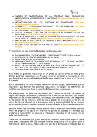 55


      NIVELES DE PARTICIPACIÓN DE LA SOCIEDAD CIVIL: CIUDADANOS,
      INSTITUCIONES, ASOCIACIONES Y EMPRESAS (PALANCA REGULADORA DE 2º
      GRADO)
      INSOSTENIBILIDAD DE LOS SISTEMAS DE TRANSPORTE (PALANCA
      REGULADORA DE 2º GRADO)
      DESARROLLO Y DINAMISMO ECONÓMICO DE LAS EMPRESAS (PALANCA
      REGULADORA DE 2º GRADO)
      DETERIORO DEL TEJIDO SOCIAL (PALANCA REGULADORA DE 2º GRADO)
      CAPITAL HUMANO Y GESTIÓN DEL TALENTO EN EL DESARROLLO DE LAS
      PERSONAS (PALANCA REGULADORA DE 2º GRADO)
      STOCK DE EDIFICIOS SOSTENIBLES, DESTINADOS A LA VIVIENDA Y LOCALES
      DE OFICINAS Y COMERCIOS (PALANCA REGULADORA DE 2º GRADO)
      EDUCACIÓN EN EXCELENCIA, EN VALORES Y EN COMPETENCIAS (PALANCA
      REGULADORA DE 2º GRADO)
      READAPTACIÓN DEL SECTOR SOCIO-SANITARIO (PALANCA REGULADORA DE 2º
      GRADO)

Y, finalmente, los seis factores Resultado son los siguientes:

      RACIONALIDAD Y EFICIENCIA EN EL USO DE LOS RECURSOS (RESULTADO)
      MEJORA DE LA CALIDAD AMBIENTAL (RESULTADO)
      BIENESTAR SOCIAL (RESULTADO)
      INTEGRACIÓN DE LA GESTIÓN DE LOS RECURSOS, CICLO DE VIDA Y GESTIÓN
      DE LA DEMANDA DE LA OT (RESULTADO)
      PAPEL DE LA INNOVACIÓN Y LA MEJORA DE LA PRODUCTIVIDAD DE LOS
      RECURSOS EN LAS ESTRATEGIAS EMPRESARIALES (RESULTADO)
      DEPENDENCIA ENERGÉTICA (RESULTADO)

Casi todas las palancas reguladoras de 2º grado se ubican dentro de este grupo.
Dichas palancas reguladoras de 2º grado deberían empezar a manejarse lo más
pronto posible y siempre al servicio de los factores situados por encima en el Eje de la
Estrategia.

En lo referente a los seis factores Resultado de este grupo, señalaremos que es
importante que también las palancas reguladoras se ocupen de obtenerlos. En
realidad, son acciones a llevar a cabo desde las palancas reguladoras.

Por consiguiente, las palancas reguladoras de 2º grado se tendrán de ocupar de
lograr una mayor racionalidad y eficiencia en el uso de los recursos, una mejora
importante de la calidad ambiental, una mejora del bienestar social, una integración
de la gestión de los recursos, ciclo de vida y gestión de la demanda de la OT, así
como de reforzar el papel de la innovación, mejorar la productividad de los recursos
en las estrategias empresariales y reducir sustancialmente la dependencia energética.

De este modo, nos será más sencillo evaluar tanto la evolución del sistema como su
ritmo de progreso, al objeto de proponer la puesta en práctica de medidas que
aceleren e incrementen la potencia e intensidad utilizadas en el manejo de las
palancas reguladoras.

Todo plan de acciones que quiera ser eficaz y efectivo tendrá que empezar desde
esta base, trabajando con los factores Palanca Reguladora de 2º grado, para ir
remontando, poco a poco, hacia arriba del Eje de la Estrategia, a medida que los
 