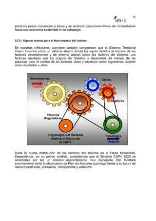 56


primeros pasos comiencen a darse y se alcancen posiciones firmes de consolidación
hacia una economía sostenible en la estrategia.


10.5.‐ Algunas recetas para el buen manejo del sistema 

En nuestras reflexiones, conviene también comprender que el Sistema Territorial
Vasco funciona como un sistema abierto donde los inputs debidos al impulso de los
factores determinantes y de entorno actúan sobre los factores del sistema. Los
factores resultado son los outputs del Sistema y dependerá del manejo de las
palancas para el control de los factores clave y objetivos como lograremos obtener
unos resultados u otros.



           Determinantes                                   Claves

             Inputs



                                                                  Objetivos



                       Palancas
                      Reguladoras




                        Engranajes del Sistema                Resultados
                         relativo al futuro de
                                la CAPV                        Outputs


Dada la buena distribución de los factores del sistema en el Plano Motricidad-
Dependencia, en un primer análisis, constatamos que el Sistema CAPV 2020 se
caracteriza por ser un sistema aparentemente muy manejable. Ello facilitará
enormemente tanto la elaboración de Plan de Acciones que haga frente a su futuro de
manera pertinente, coherente, transparente y verosímil.
 