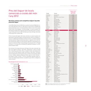 Informe Barcelona 2013. Preus i costos
59
Barcelona continua sent competitiva malgrat l’alça dels
preus del lloguer
L’estudi MainStreetsAcrosstheWorldde la consultora Cushman & Wakefield con-
tinua situant Barcelona entre les ciutats amb una bona posició competitiva per
atraure activitat del comerç minorista l’any 2012. En efecte, el carrer més car de la
Ciutat Comtal i de tota Espanya —el Portal de l’Àngel— se situa en la posició 15a.
delrànquingmundialel2012ibaixaduesposicionsambrelacióal2011,demane-
ra que continua sent més d’un 50% més barat que el preu del lloguer dels locals
comercials de París, Londres i Milà.
Ara bé, els preus dels lloguers dels locals comercials a la ciutat, en general, han
pujat perquè la demanda d’espais comercials de primer nivell s’ha mantingut ro-
busta,totiladebilitatgeneralitzadadel’activitateconòmica.Lafortalesad’aquesta
demanda prové de marques nacionals que estan en expansió, així com de mar-
ques internacionals selectes i de luxe que volen augmentar la seva presència a la
ciutat. Així, al Portal de l’Àngel el preu del lloguer ha pujat quasi el 2% i al Passeig
de Gràcia el 7,7%, mentre que a la Rambla de Catalunya s’ha estancat i a la Dia-
gonal ha baixat el 18,2%.
Els increments més elevats dels preus del lloguer dels locals comercials l’any
2012 s’han registrat a Amèrica i Àsia-Pacífic, especialment a ciutats com Nova
York o Hong Kong, però també a París, on l’espai és limitat i els emplaçaments
són els més cars del rànquing mundial. Sud-amèrica i Àsia-Pacífic continuaran
sentelsemplaçamentsambmésatractiuperal’activitatcomercialperquèl’oferta
és nova i moderna i apliquen polítiques per donar suport al comerç minorista —
per exemple, a l’Índia o a la Xina—. Per tant, la demanda a aquestes ciutats con-
tinuarà sent elevada perquè ofereixen una plataforma per enfortir la imatge de la
marca comercial.
Preu del lloguer de locals
comercials a ciutats del món
l’any 2012
Nota: Aquest rànquing contempla només el carrer comercial més car de cada país.
Font: Cushman & Wakefield, Main Streets Across the World 2012-13
Lloguer locals
comercials
(€/m²/any)Ciutat Carrer
Hong Kong
Nova York
París
Tòquio
Sydney
Londres
Zuric
Milà
Seül
Munic
Viena
Sao Paulo
Moscou
Pequín
Barcelona
Singapur
Dublín
Amsterdam
Kuala Lumpur
Toronto
Tel Aviv
Oslo
Kiev
Bogota
Copenhaguen
New Delhi
Praga
Atenes
Istanbul
Hèlsinki
Taipei
Brussel·les
Ho Chi Minh City
Stockholm
Auckland
Beirut
Luxemburg
Santiago
Cape Town
Dubai
Budapest
St Helier
Warsaw
Buenos Aires
Lisbon
Almaty
Jakarta
Bangkok
Muscat
Lima
Ciutat de Mèxic
Bucarest
Ljubljana
Vilnius
Quito
Riga
Bratislava
Caracas
Sofia
Manama
Tallinn
Amman
Causeway Bay
5th Avenue
Avenue des Champs-Elysees
Ginza
Pitt Street Mall
New Bond Street
Bahnhofstrasse
Via Montenapoleone
Myeongdong
Kaufingerstrase
Kohlmarkt
Iguatemi Shopping
Tverskaya
Wangfujing
Portal de l’Àngel
Orchard Road
Grafton Street
Kalverstraat
Pavilion KL
Bloor Street
Ramat Aviv
Karl Johans Gate
Kreschatik Street
Shopping Centre
Strøget
Khan Market
Na Prikope/Wenceslas Square
Ermou
City Centre
City Centre
ZhongXiao E. Road
Rue Neuve
Shopping Centre
Biblioteksgatan
Queen Street
ABC Centre Achrafieh
Grand Rue
Downtown (Paseo Ahumada)
V&A Waterfront
Shopping Centre
Vaci Utca
King Street
ul. Nowy Swiat
Florida
Chiado
High Street
Shopping Centre
City Centre
Shopping Centre
Shopping Centre
Masaryk Avenue
Bulevardul Magheru
Copova
Shopping Centre
Av Naciones Unidas (Shopping Centre)
Shopping Centre
Downtown
Shopping Centre
Vitosha Blvd
Shopping Centre
Shopping Centre
City Centre (BCD)
22.307
21.204
9.573
8.962
8.077
7.942
7.243
7.000
5.822
4.200
4.080
3.603
3.546
3.421
3.180
3.053
2.810
2.800
2.724
2.662
2.541
2.519
2.364
2.364
2.287
2.233
2.100
2.040
2.033
1.920
1.914
1.800
1.797
1.667
1.596
1.576
1.440
1.433
1.387
1.300
1.080
1.022
1.020
993
960
946
926
893
860
804
738
720
720
696
605
540
504
492
480
426
360
315
Font: Cushman & Wakefield
Preu del lloguer de locals comercials (t/m2
/ any)
Rambla de Catalunya
(Barcelona)
Kalverstraat
(Amsterdam)
Passeig de Gràcia
(Barcelona)
Portal de l’Àngel
(Barcelona)
Preciados
(Madrid)
Grafton Street
(Dublín)
Via Montenapoleone
(Milà)
Avenue des Champs Elysées
(París)
Cinquena Avinguda
(Nova York)
2009 2010 2011
0 5.000 10.000 15.000 20.000 25.000
2012
 